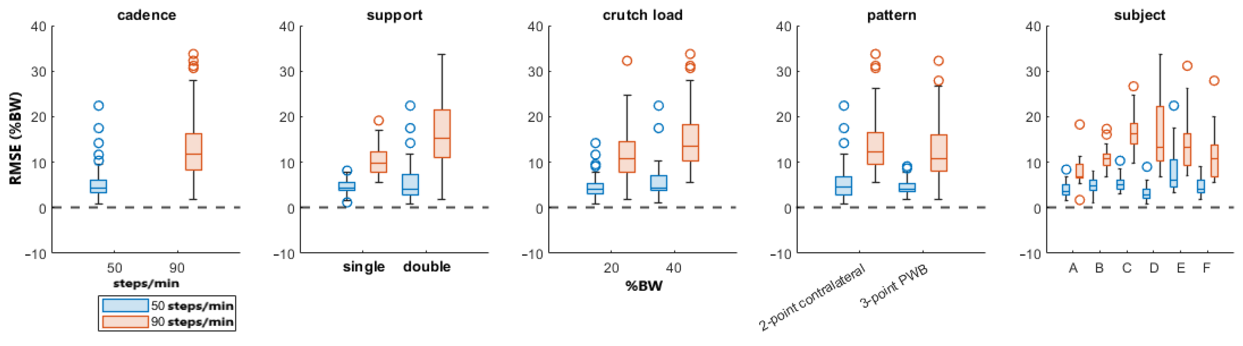 Sensors 23 06213 g004