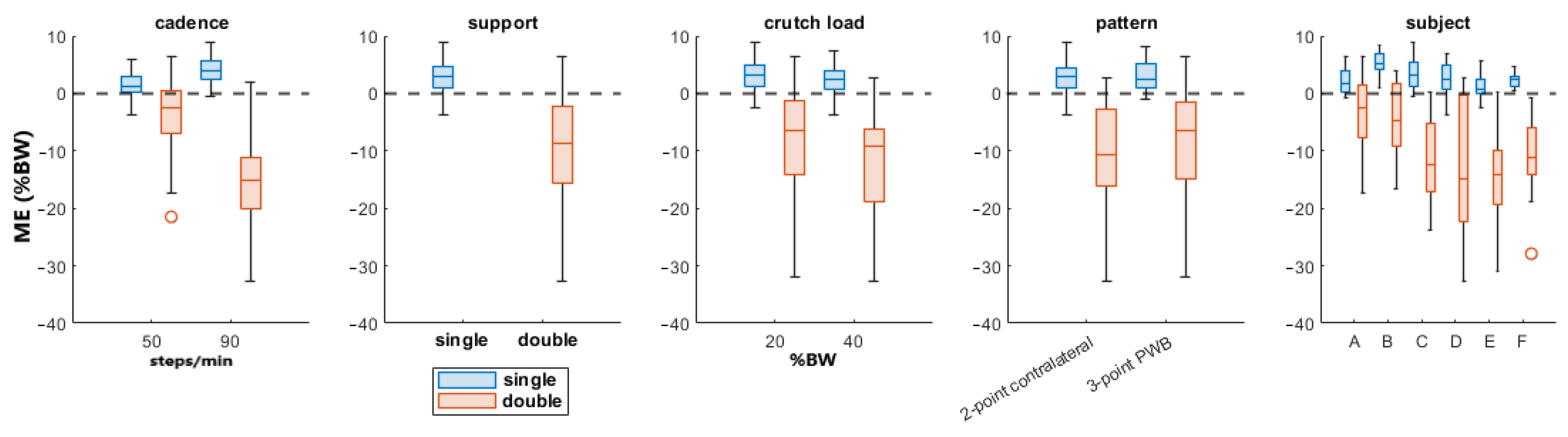 Sensors 23 06213 g005