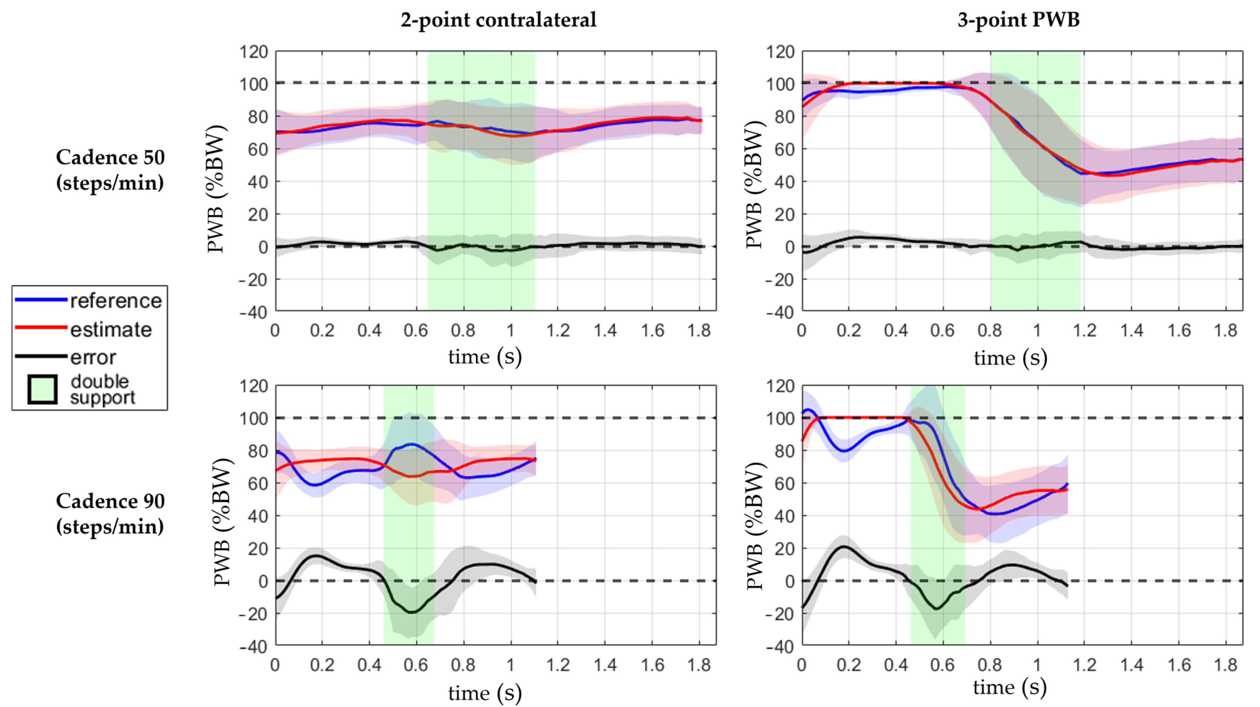 Sensors 23 06213 g006