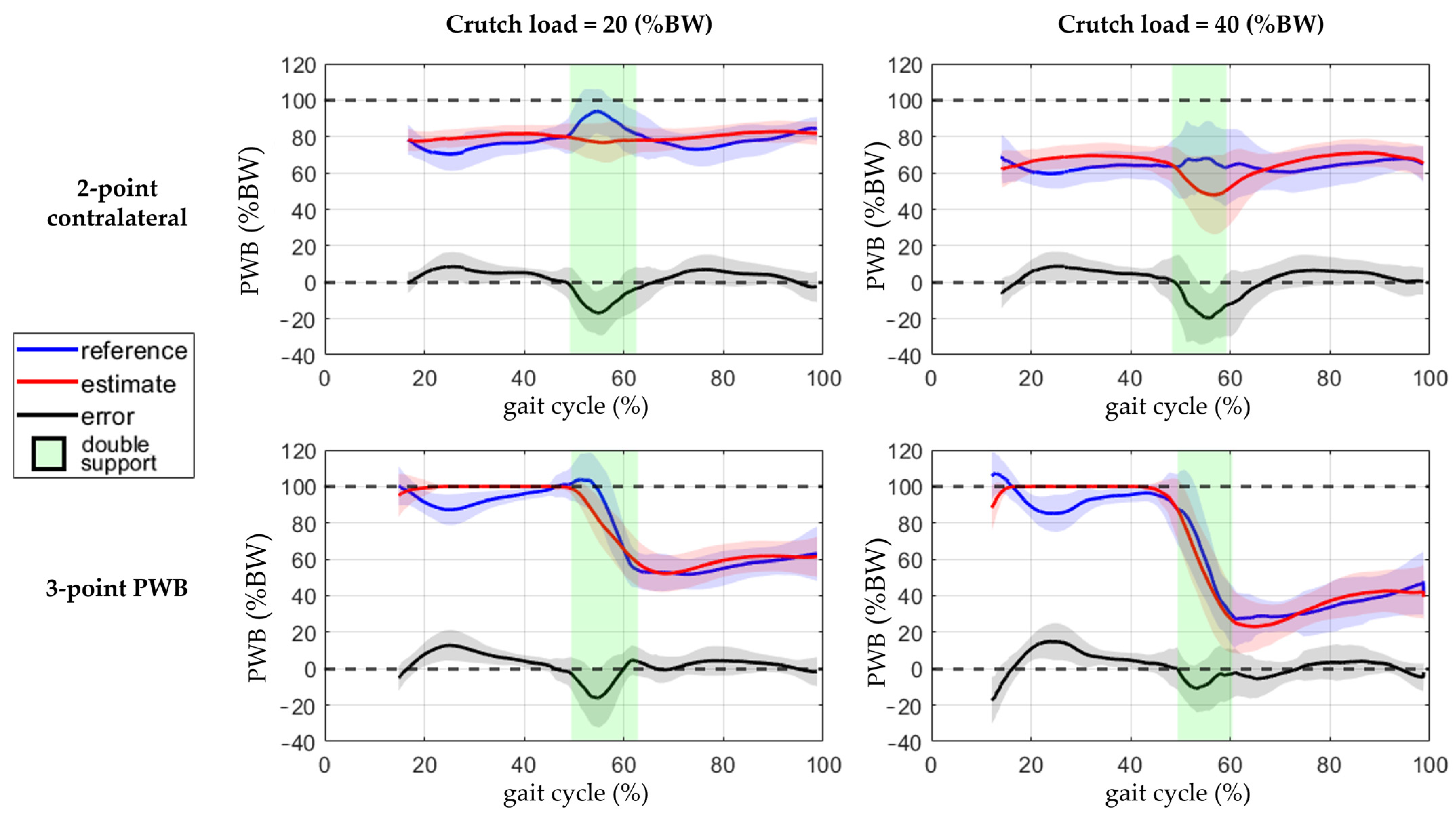 Sensors 23 06213 g007