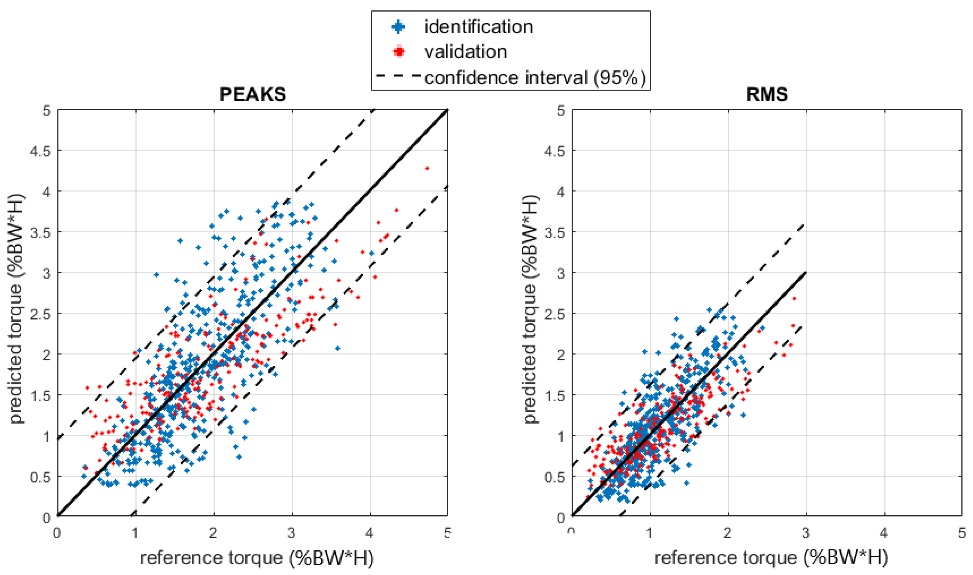 Sensors 23 06213 g009