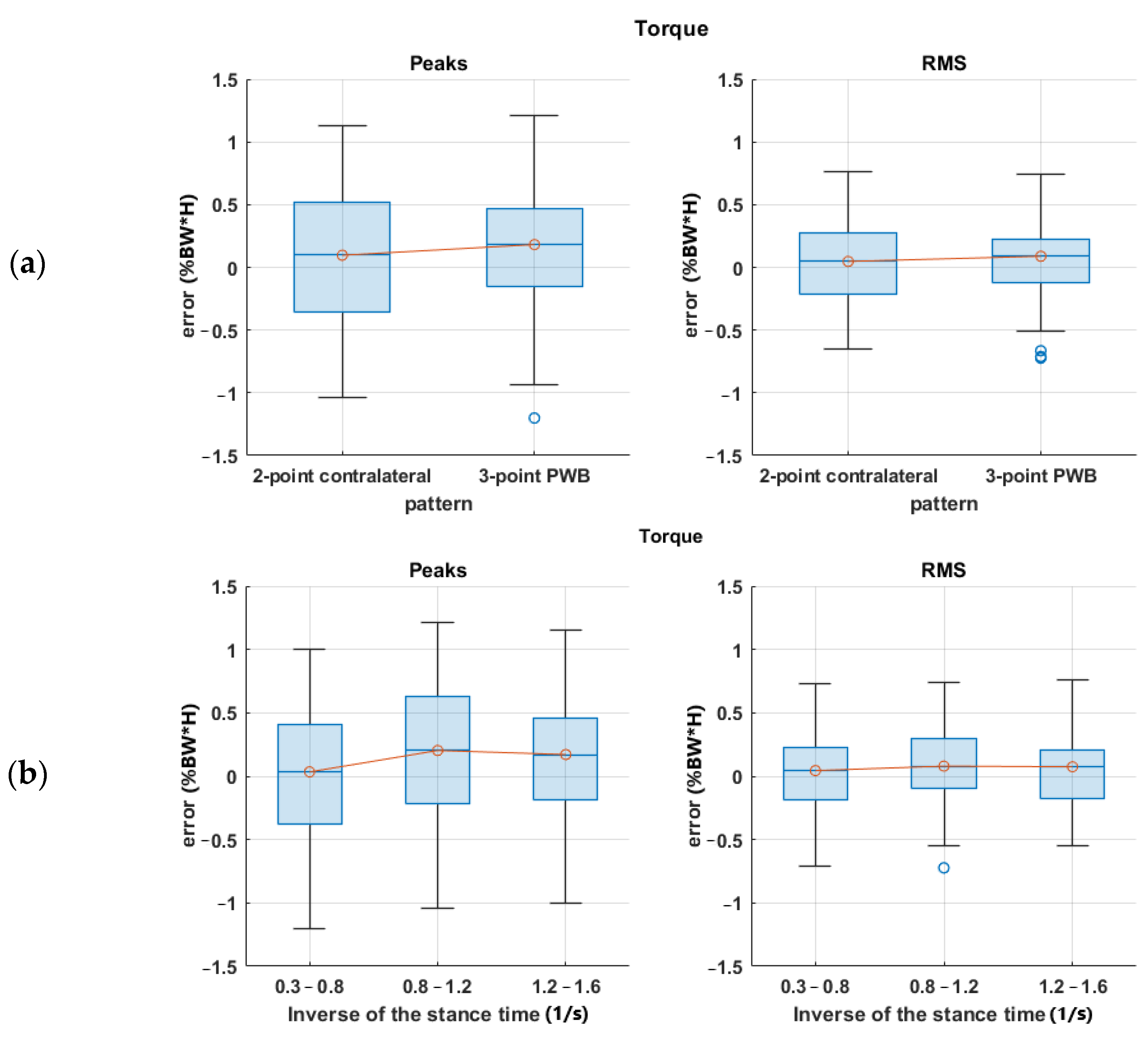 Sensors 23 06213 g012a