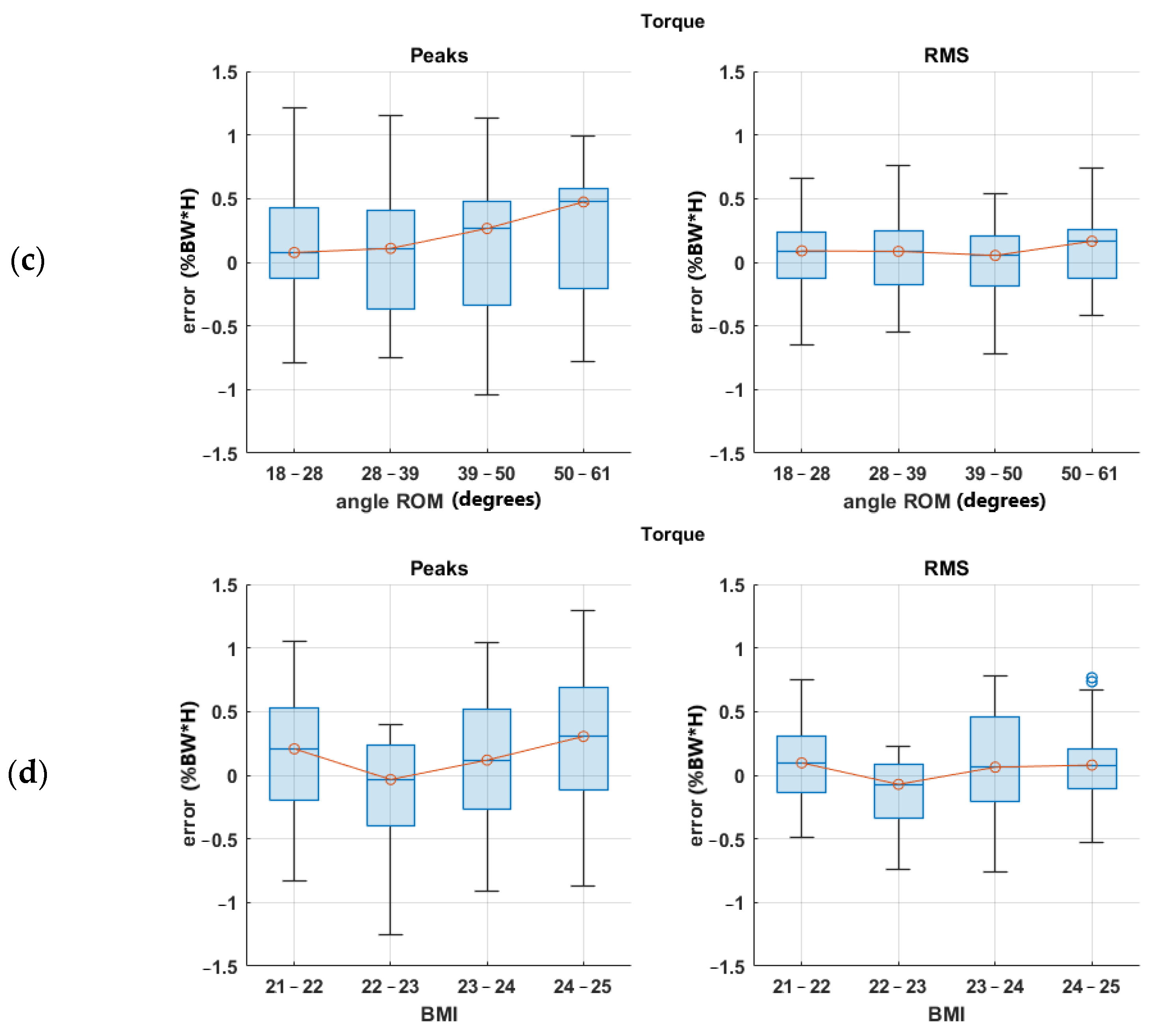 Sensors 23 06213 g012b