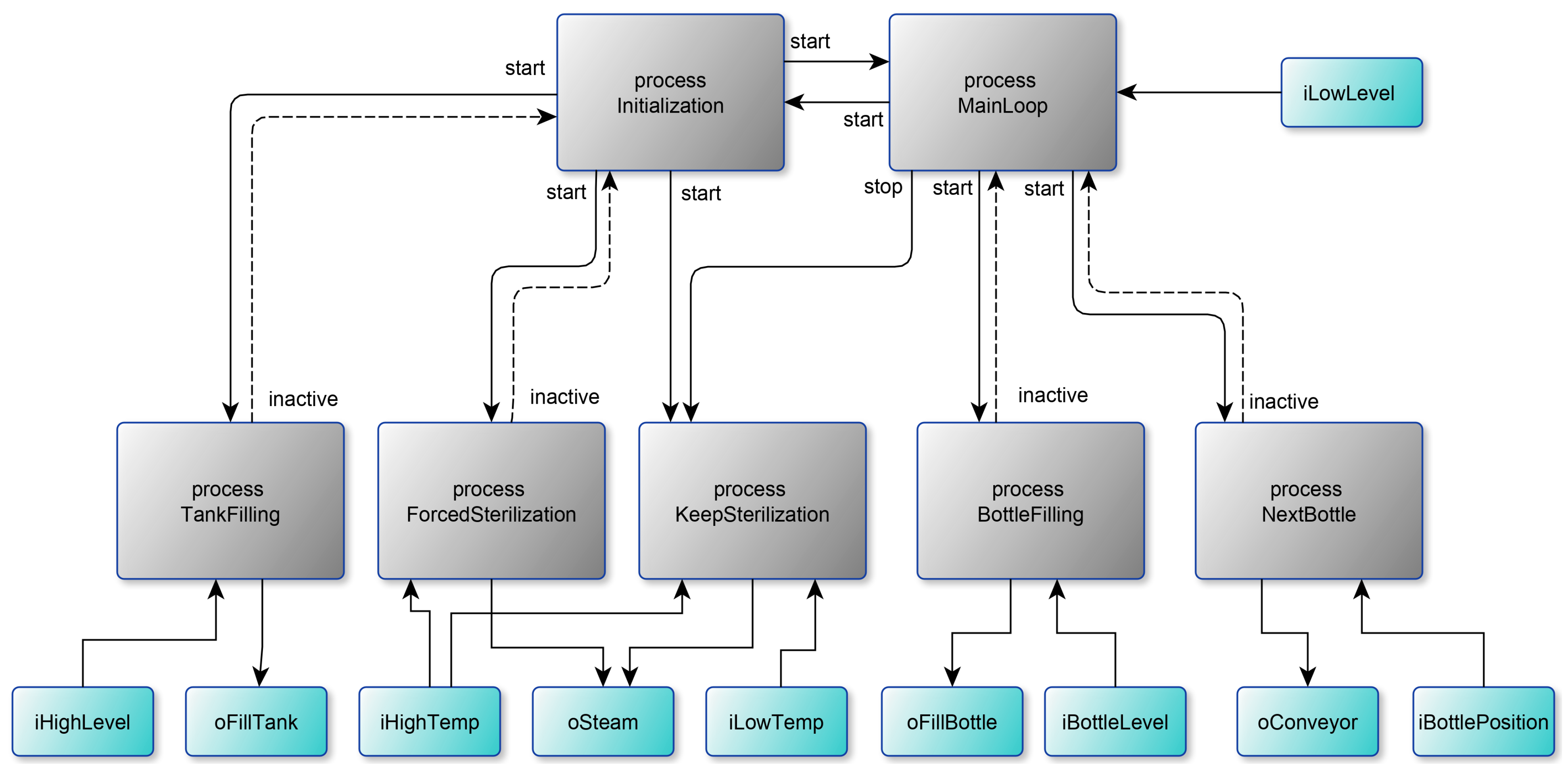 Sensors 23 06216 g004 Sensors 23 06216 g004