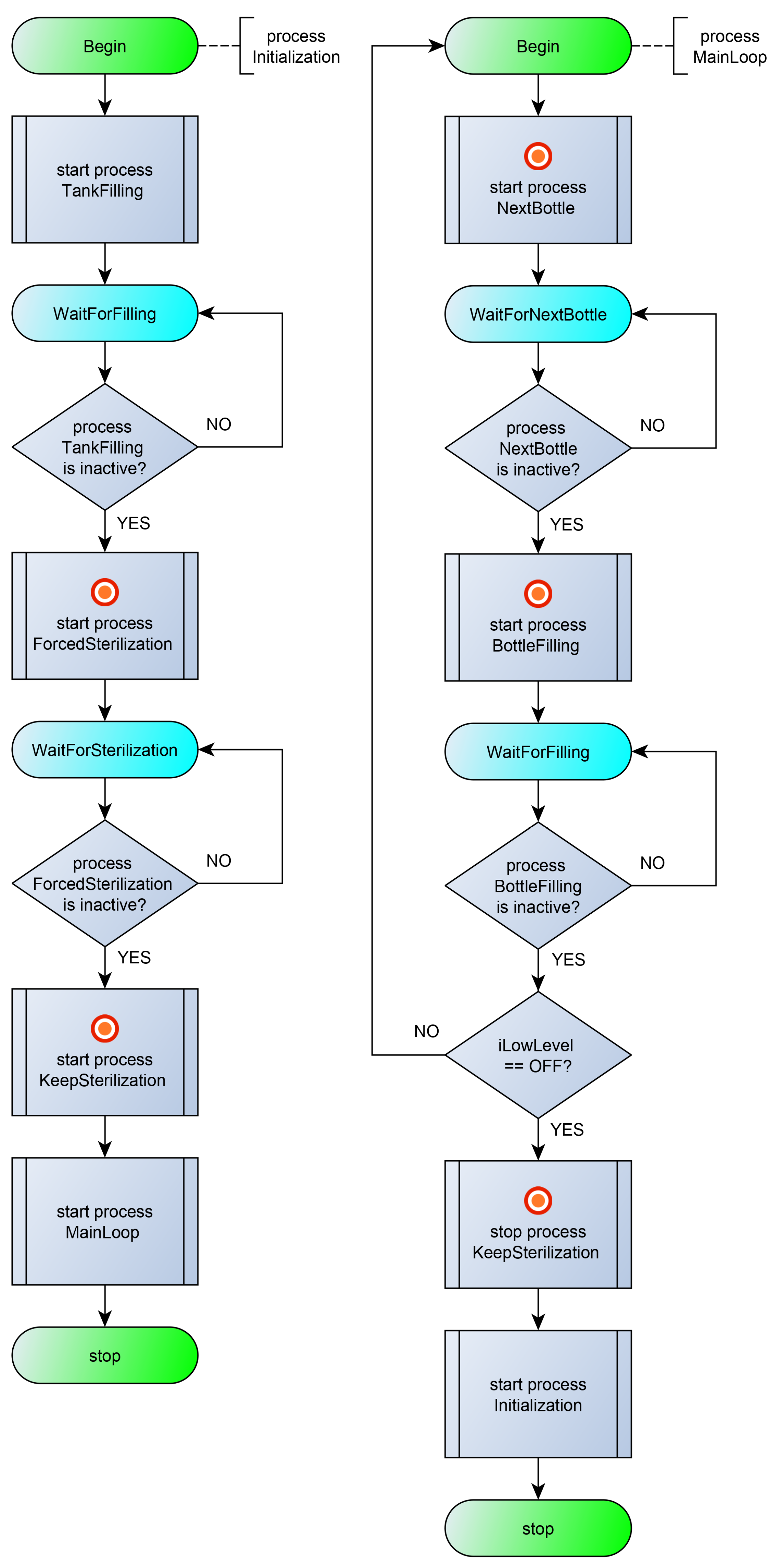 Sensors 23 06216 g005 Sensors 23 06216 g005