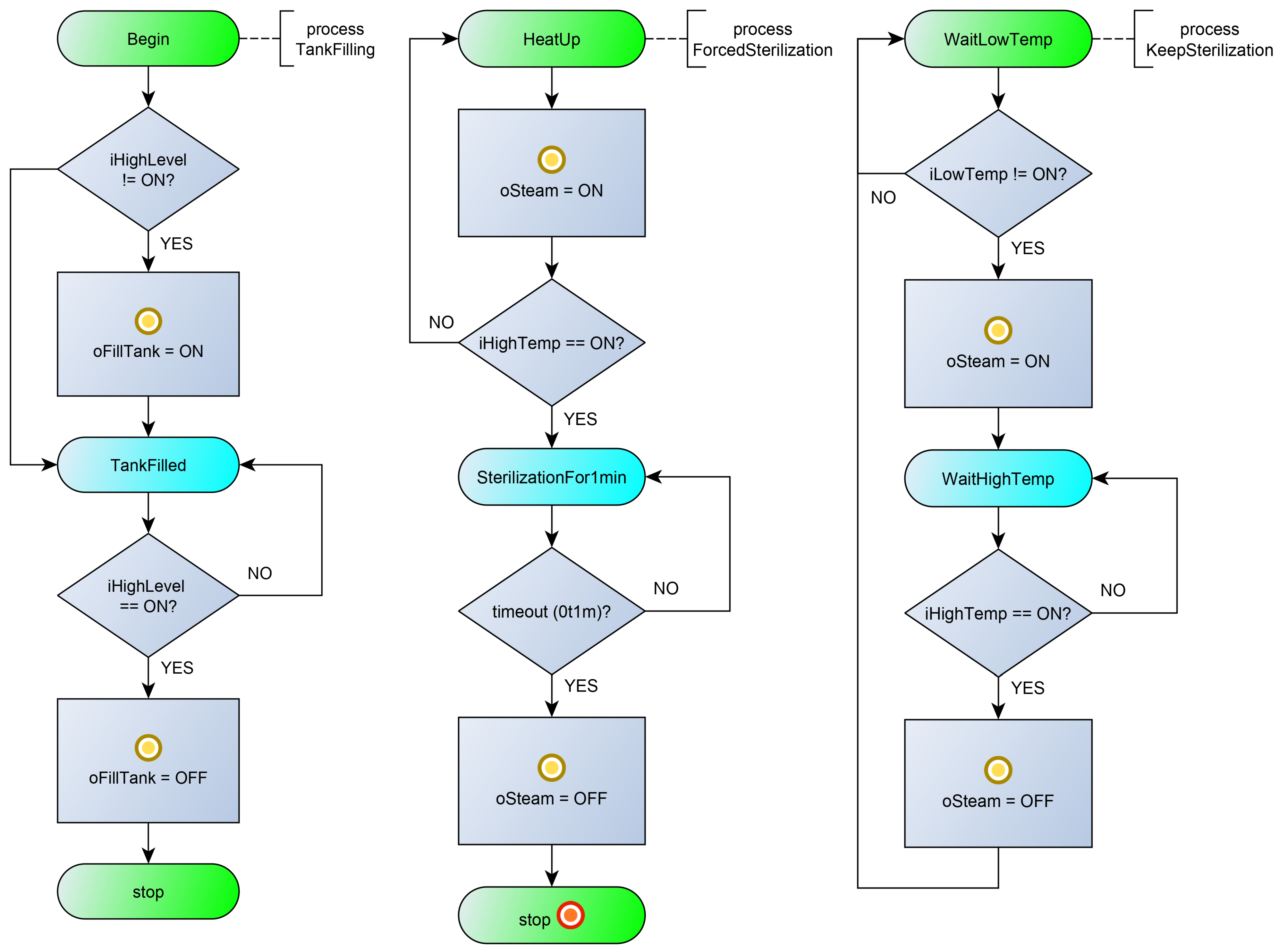 Sensors 23 06216 g006 Sensors 23 06216 g006