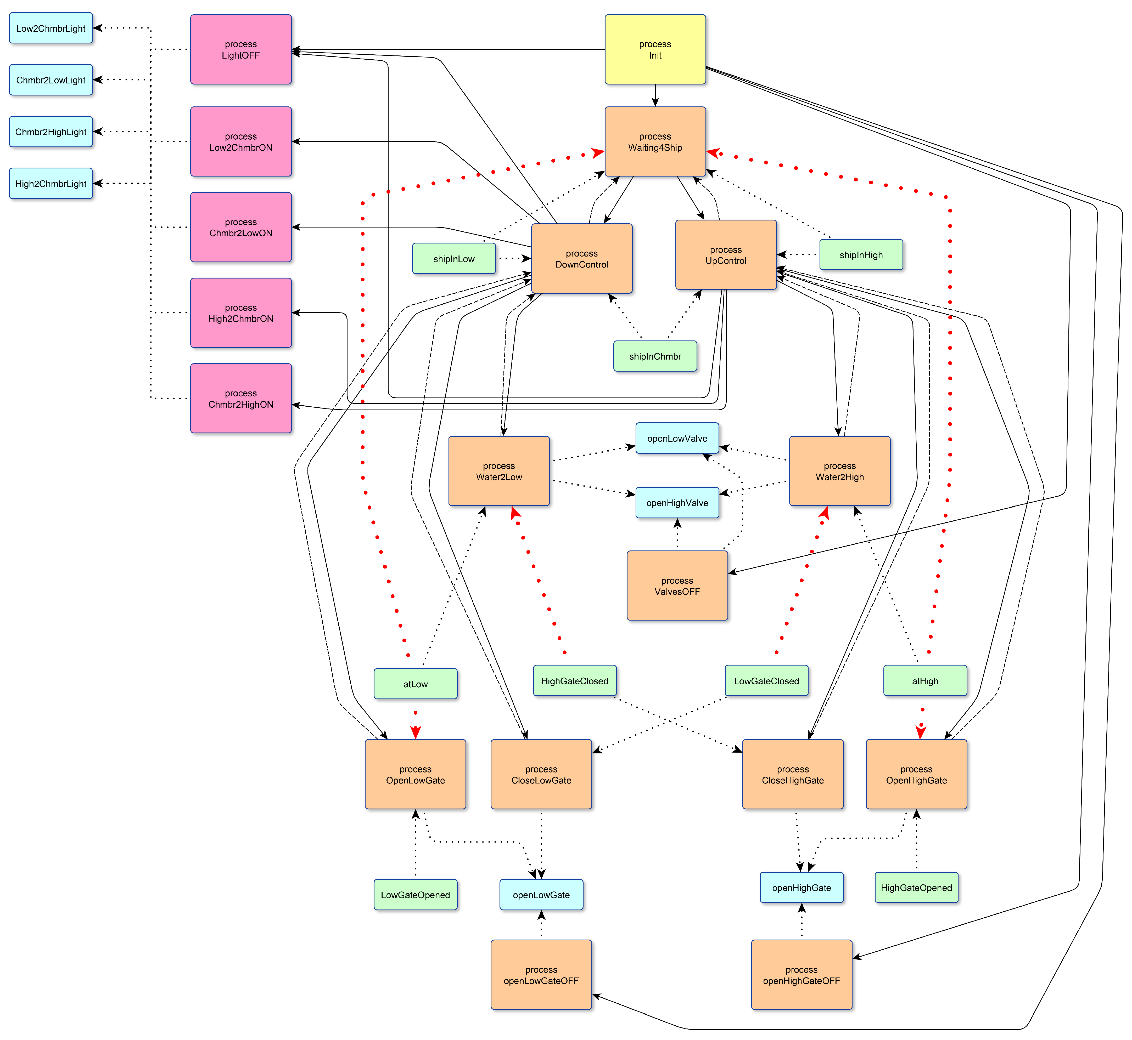 Sensors 23 06216 g010 Sensors 23 06216 g010