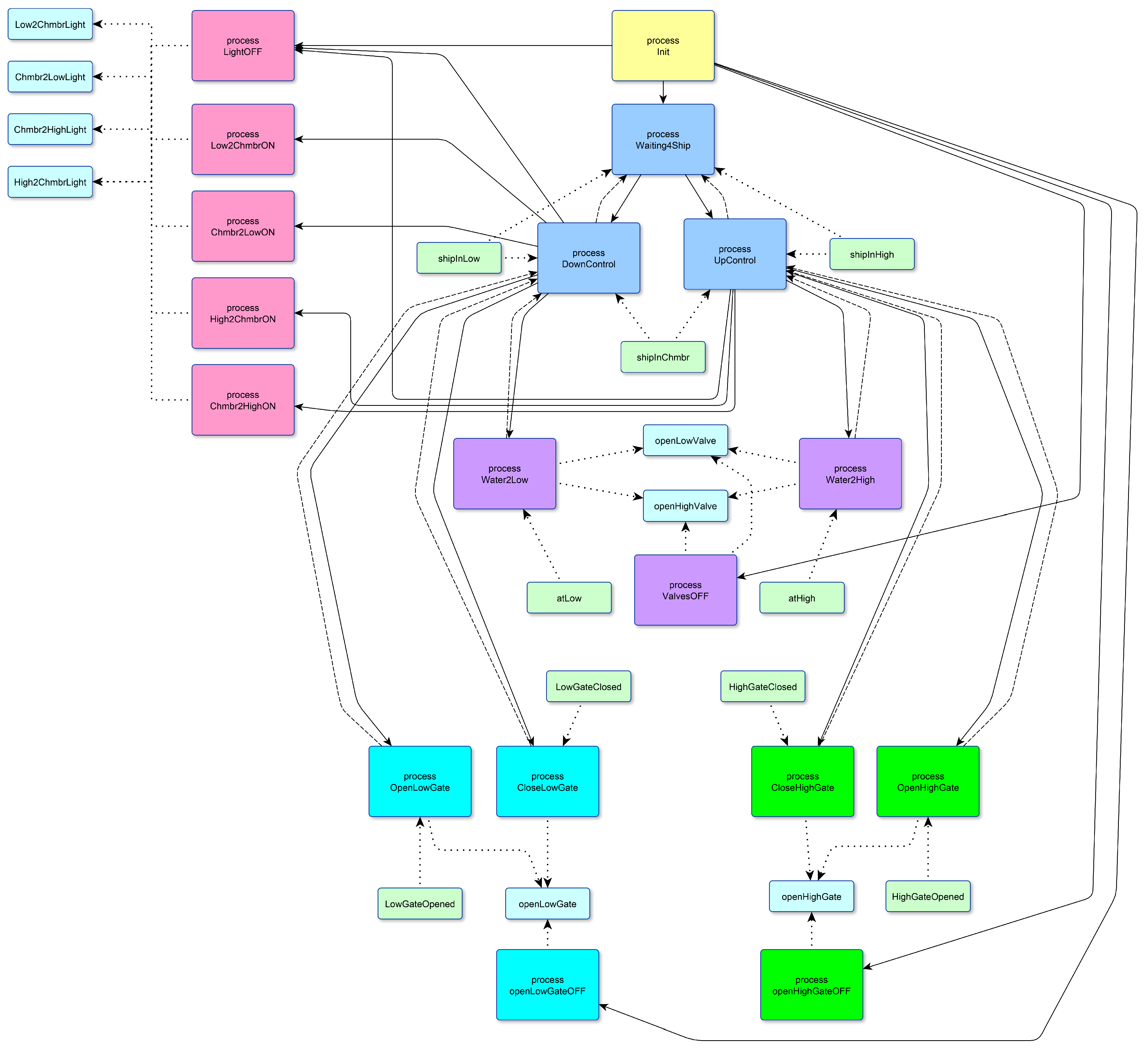 Sensors 23 06216 g011 Sensors 23 06216 g011