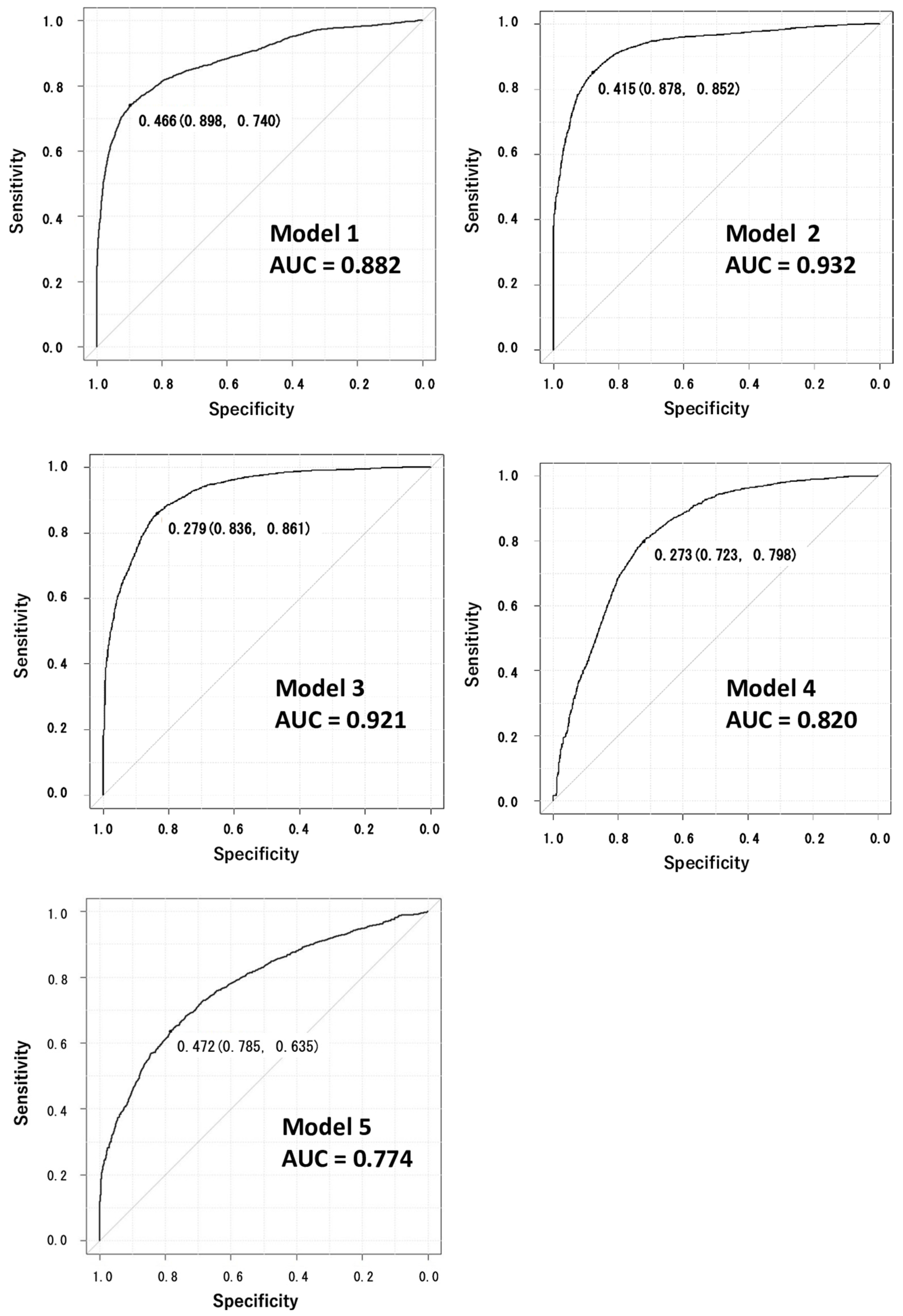 Sensors 23 06217 g002 Sensors 23 06217 g002