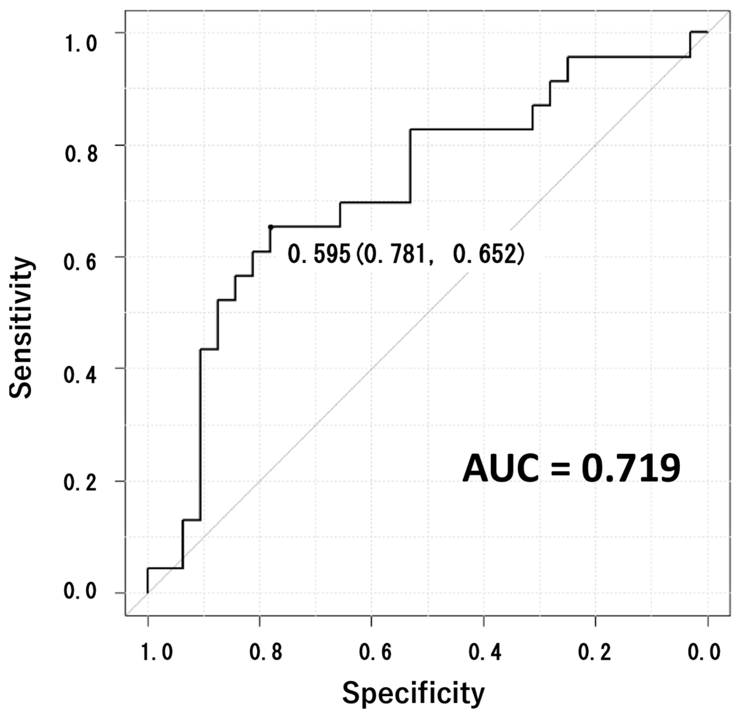 Sensors 23 06217 g003 Sensors 23 06217 g003