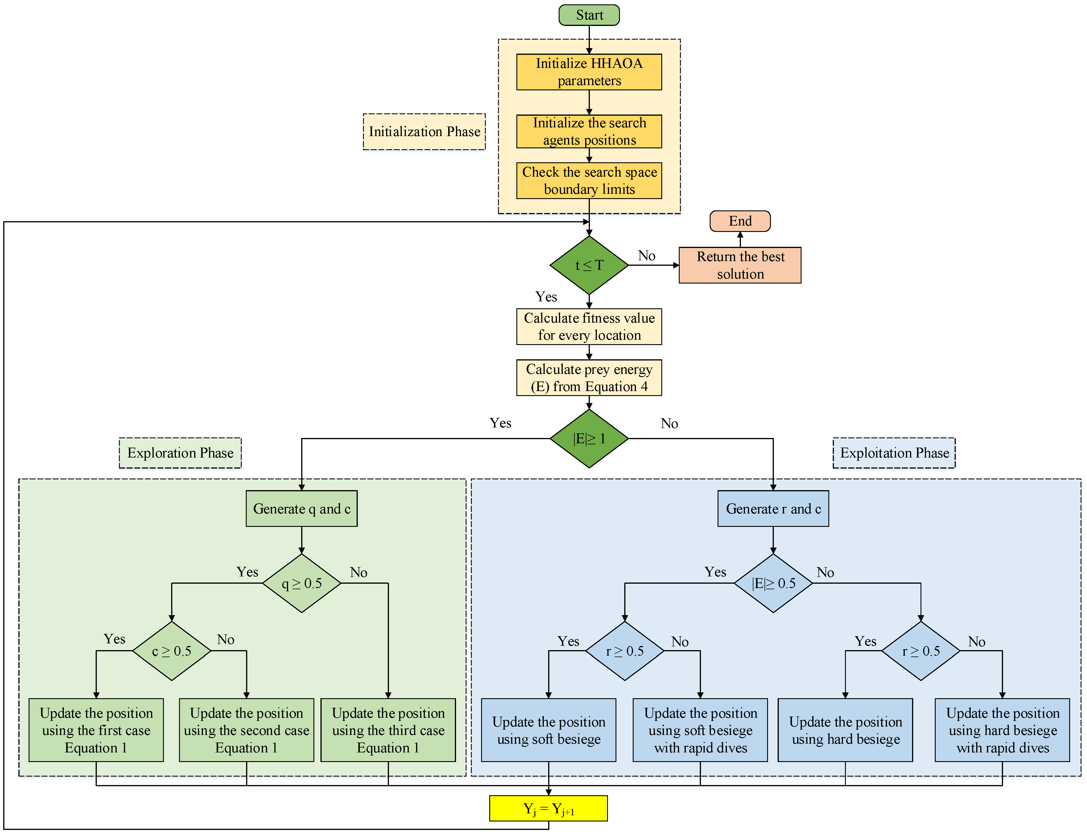 Sensors 23 06224 g002 Sensors 23 06224 g002