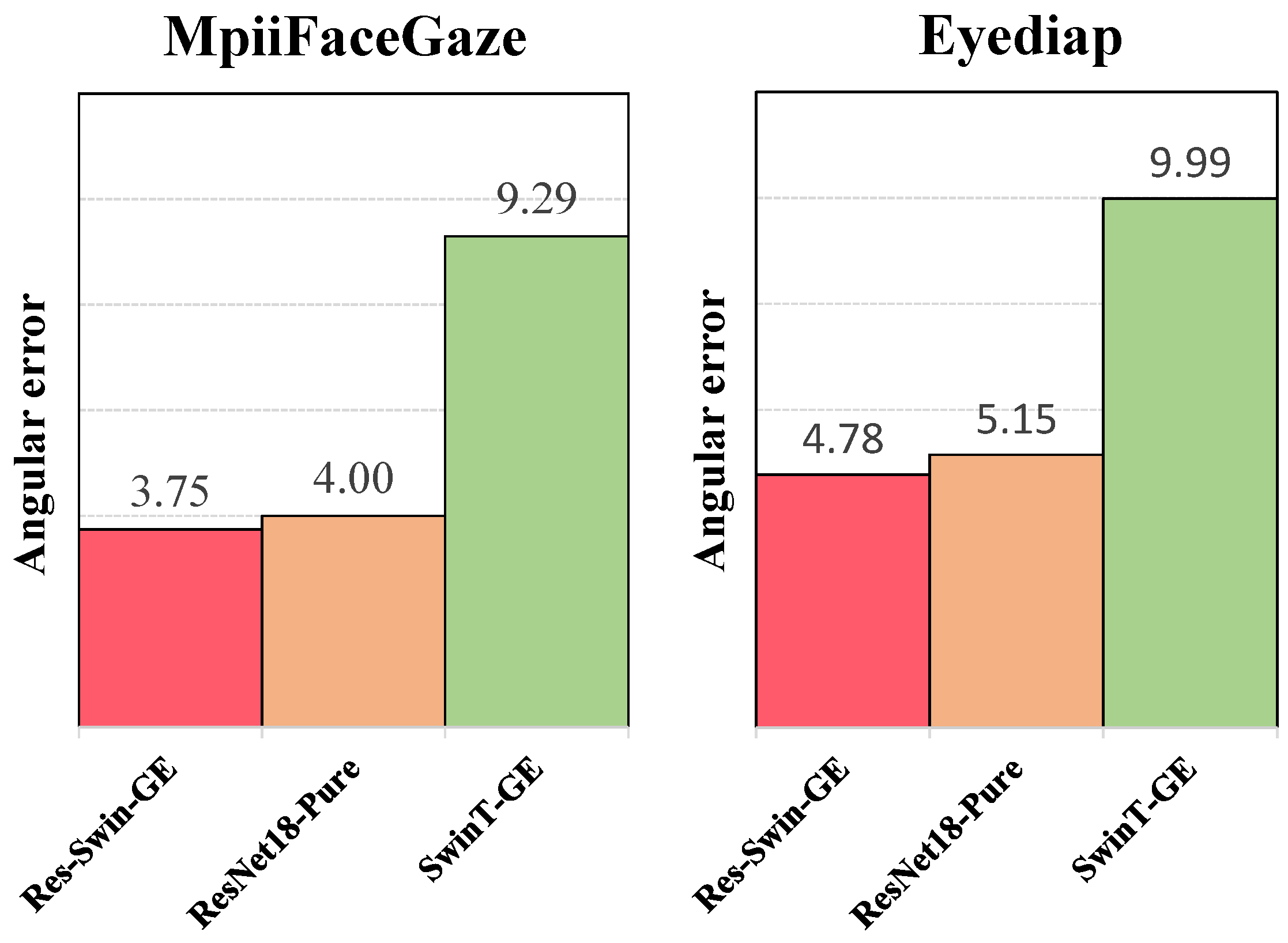 Sensors 23 06226 g011 Sensors 23 06226 g011