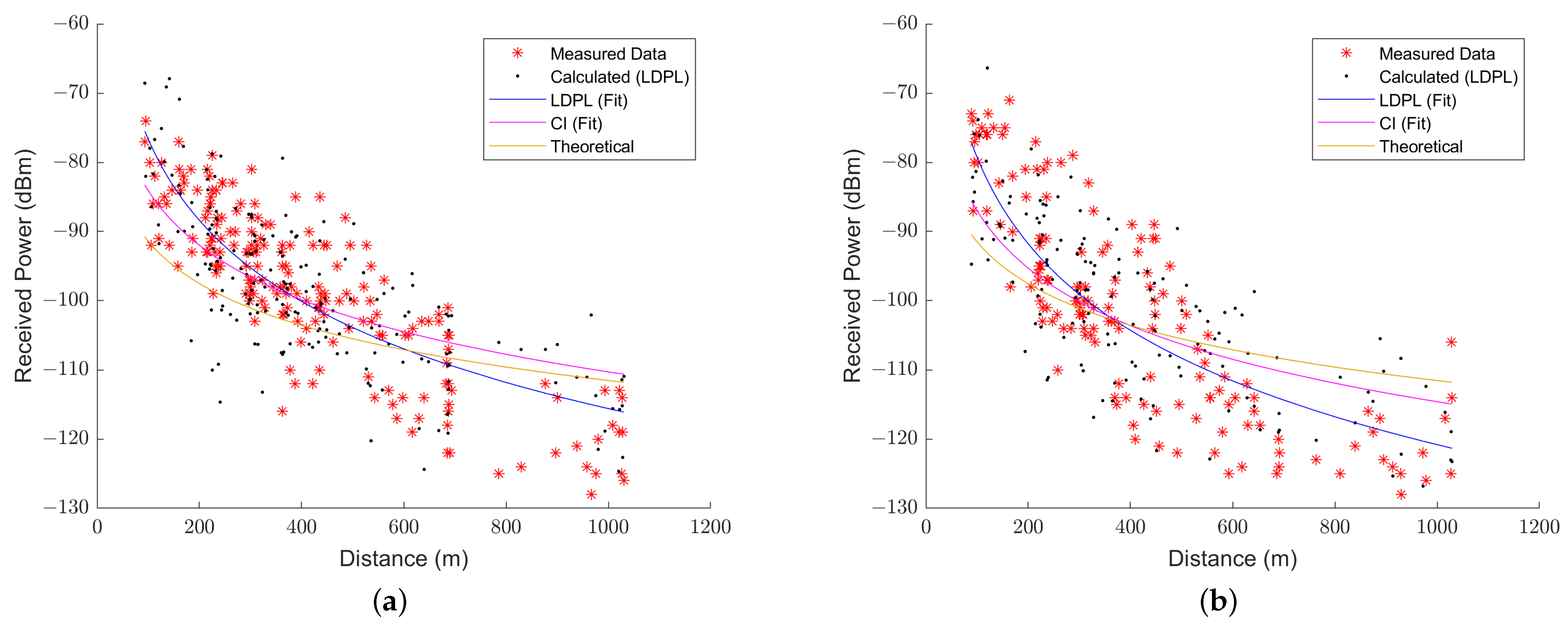 Sensors 23 06231 g004 Sensors 23 06231 g004