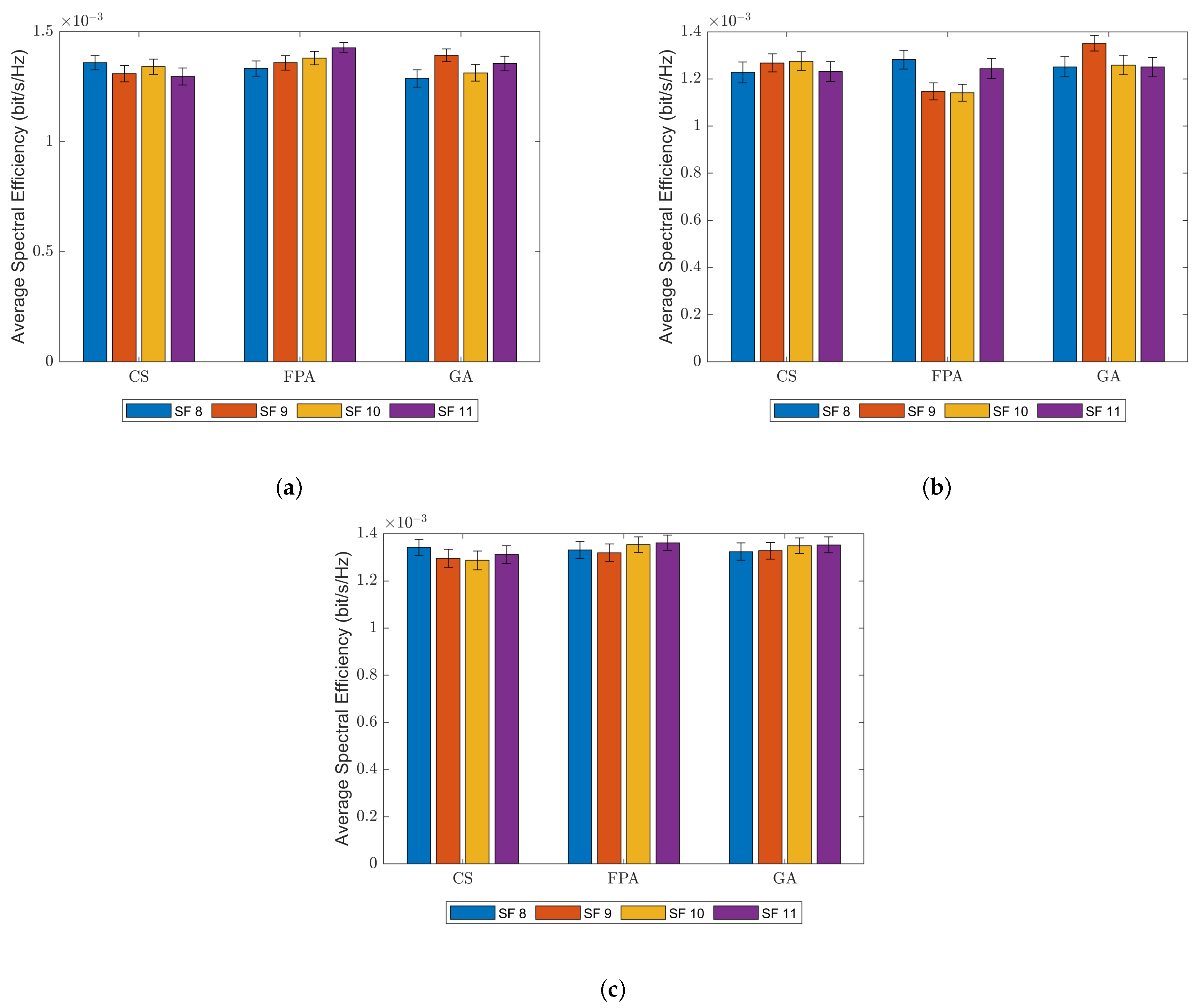 Sensors 23 06231 g007 Sensors 23 06231 g007