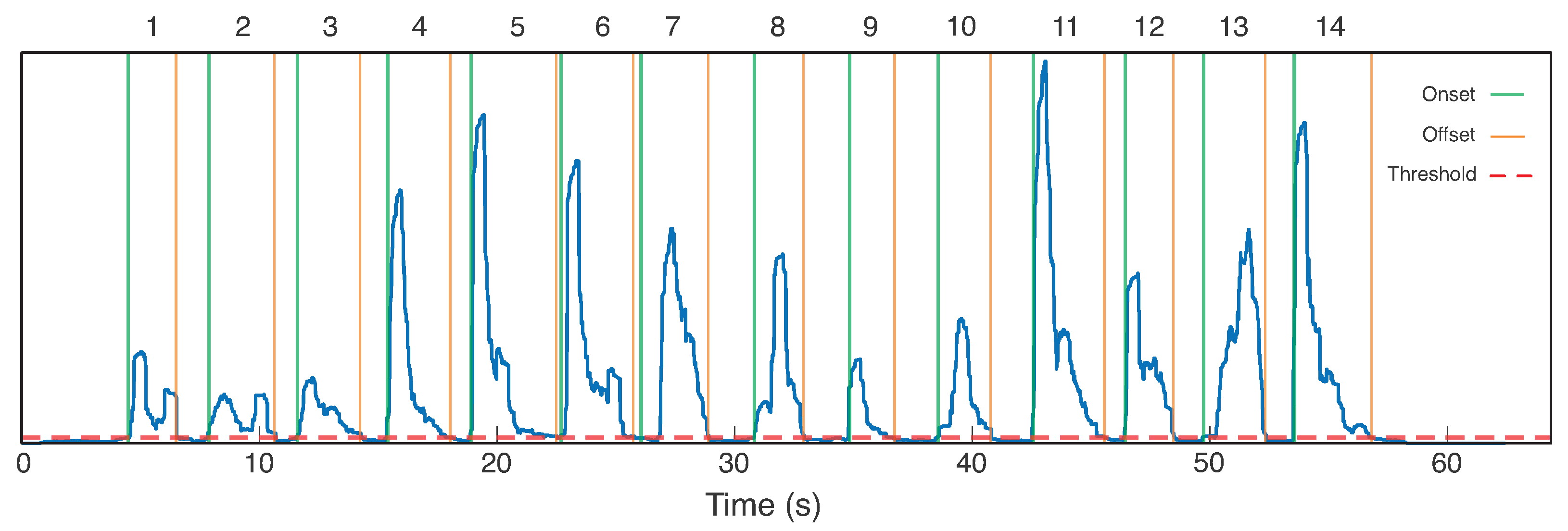 Sensors 23 06233 g005
