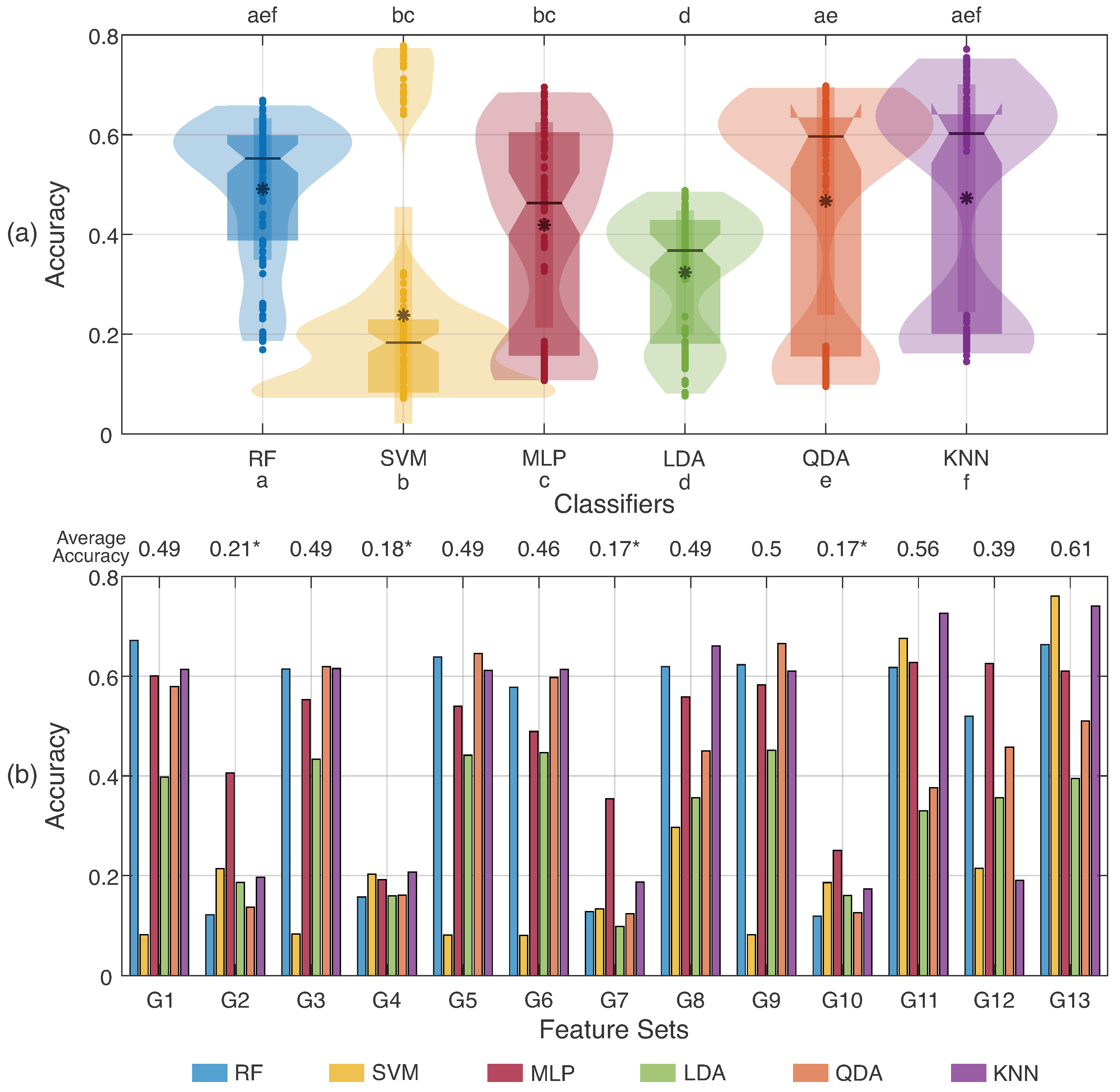 Sensors 23 06233 g006