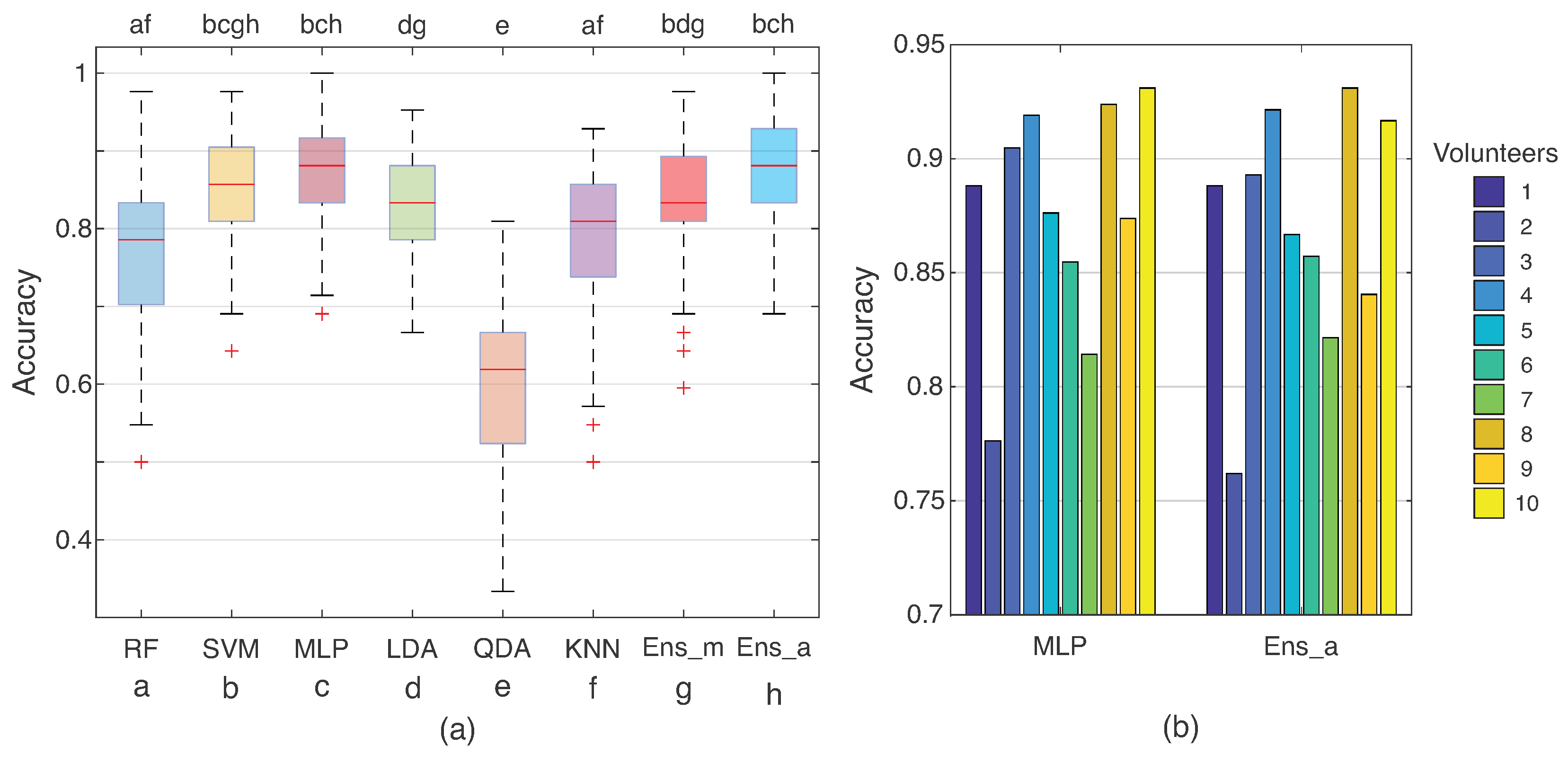 Sensors 23 06233 g009