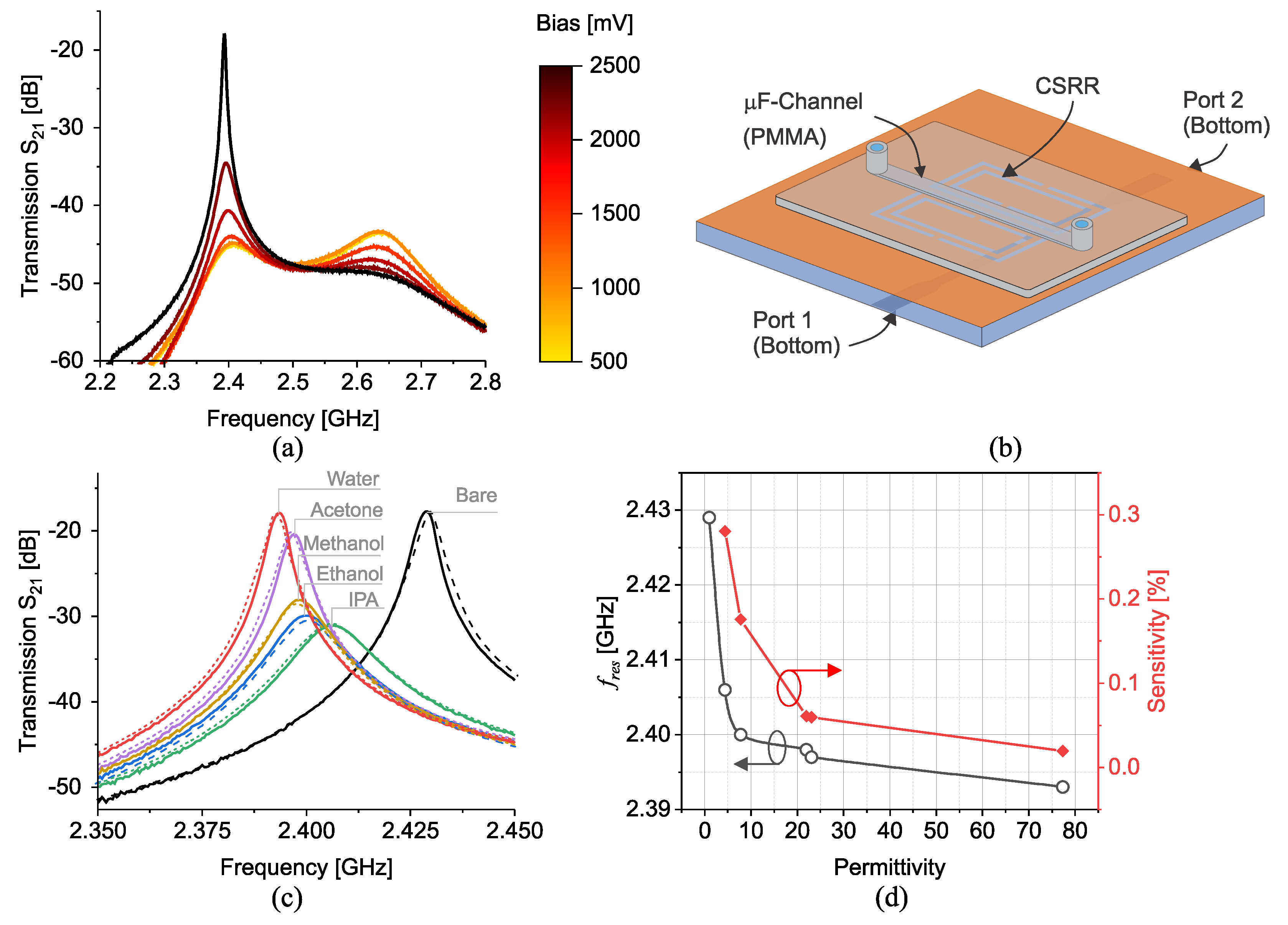 Sensors 23 06236 g006