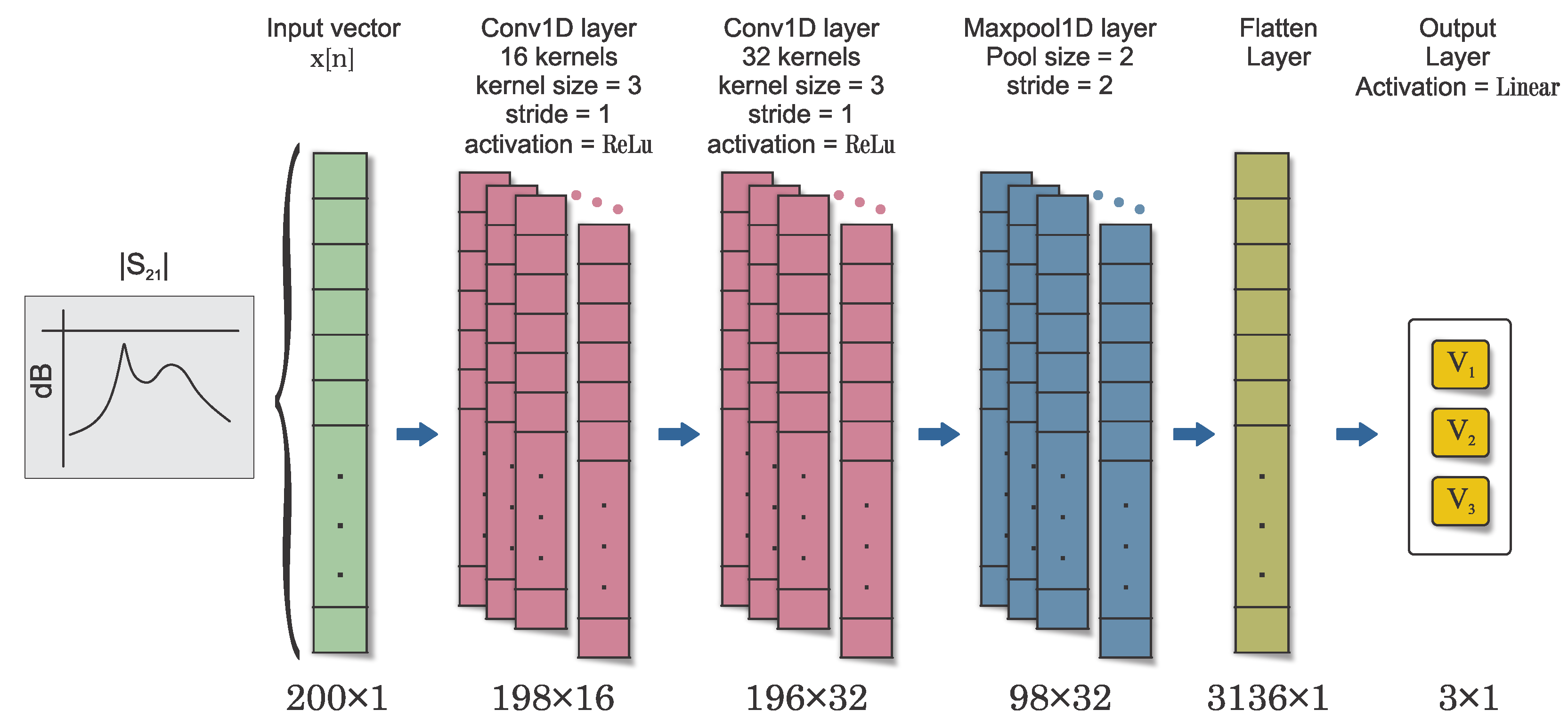 Sensors 23 06236 g011