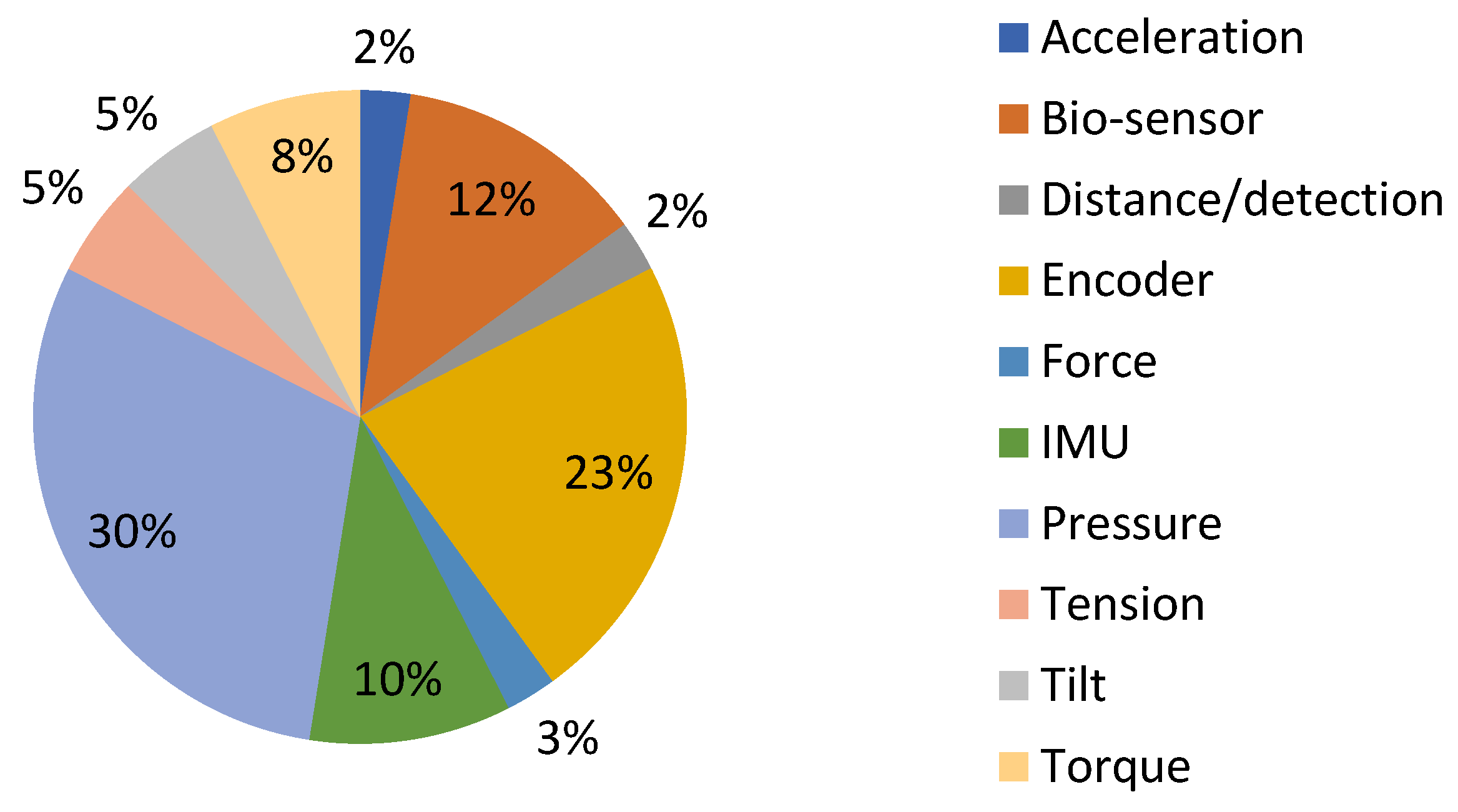 Sensors 23 06237 g005