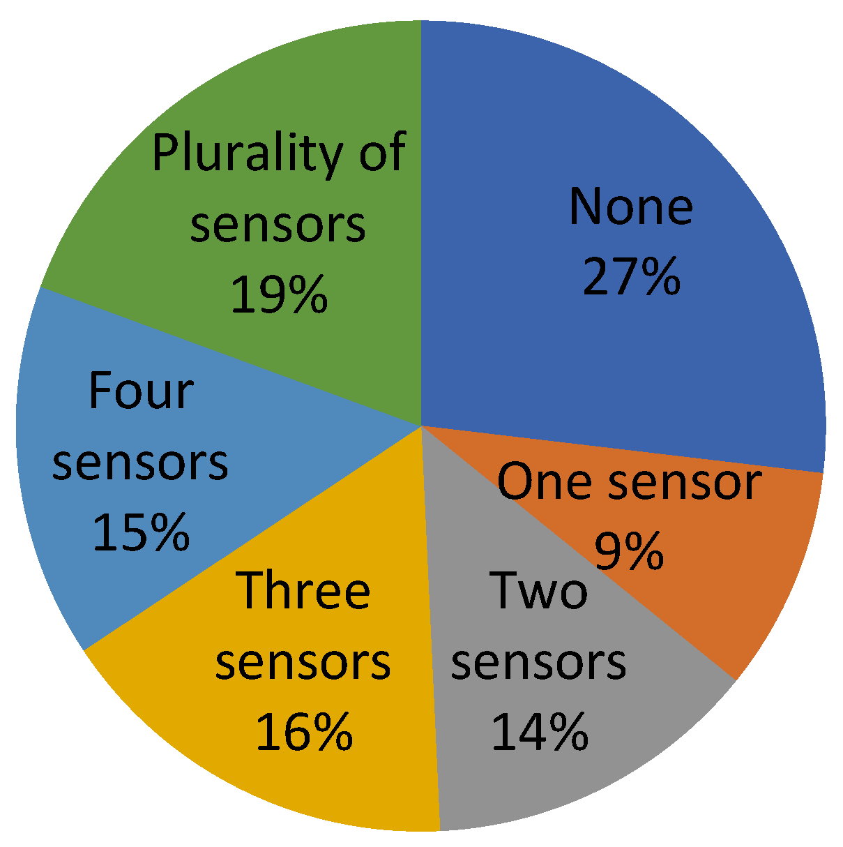 Sensors 23 06237 g006