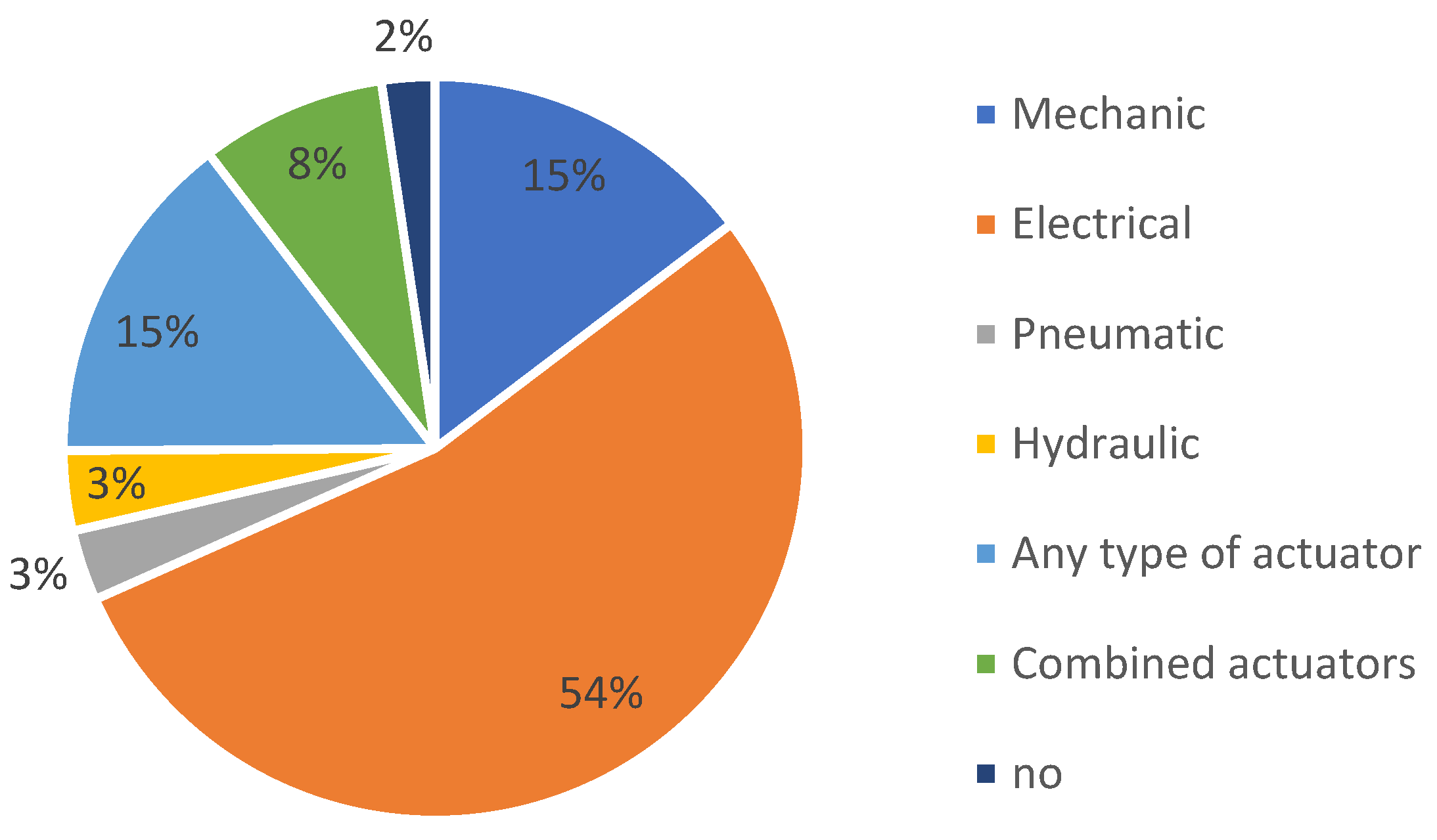Sensors 23 06237 g009