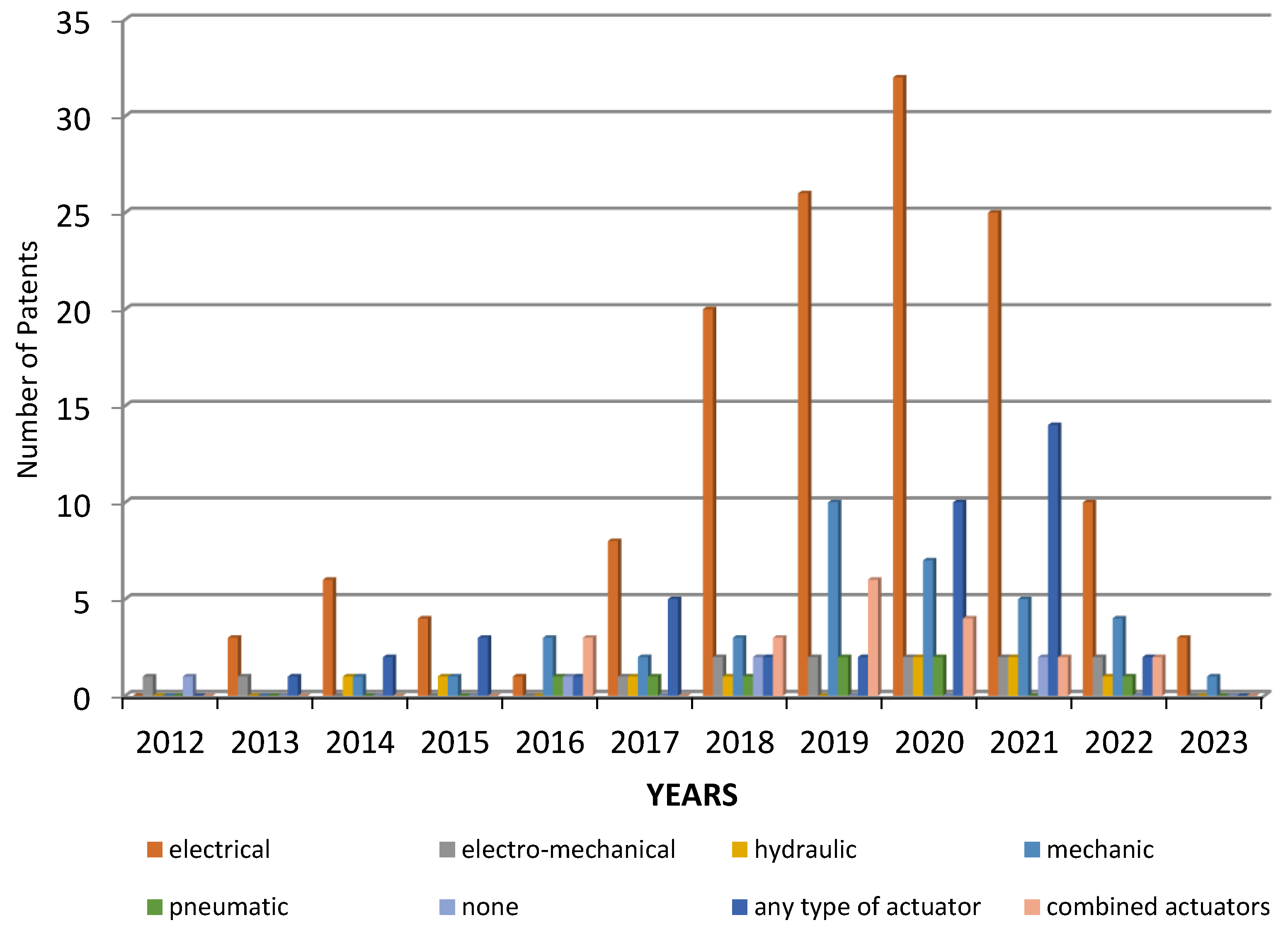 Sensors 23 06237 g010