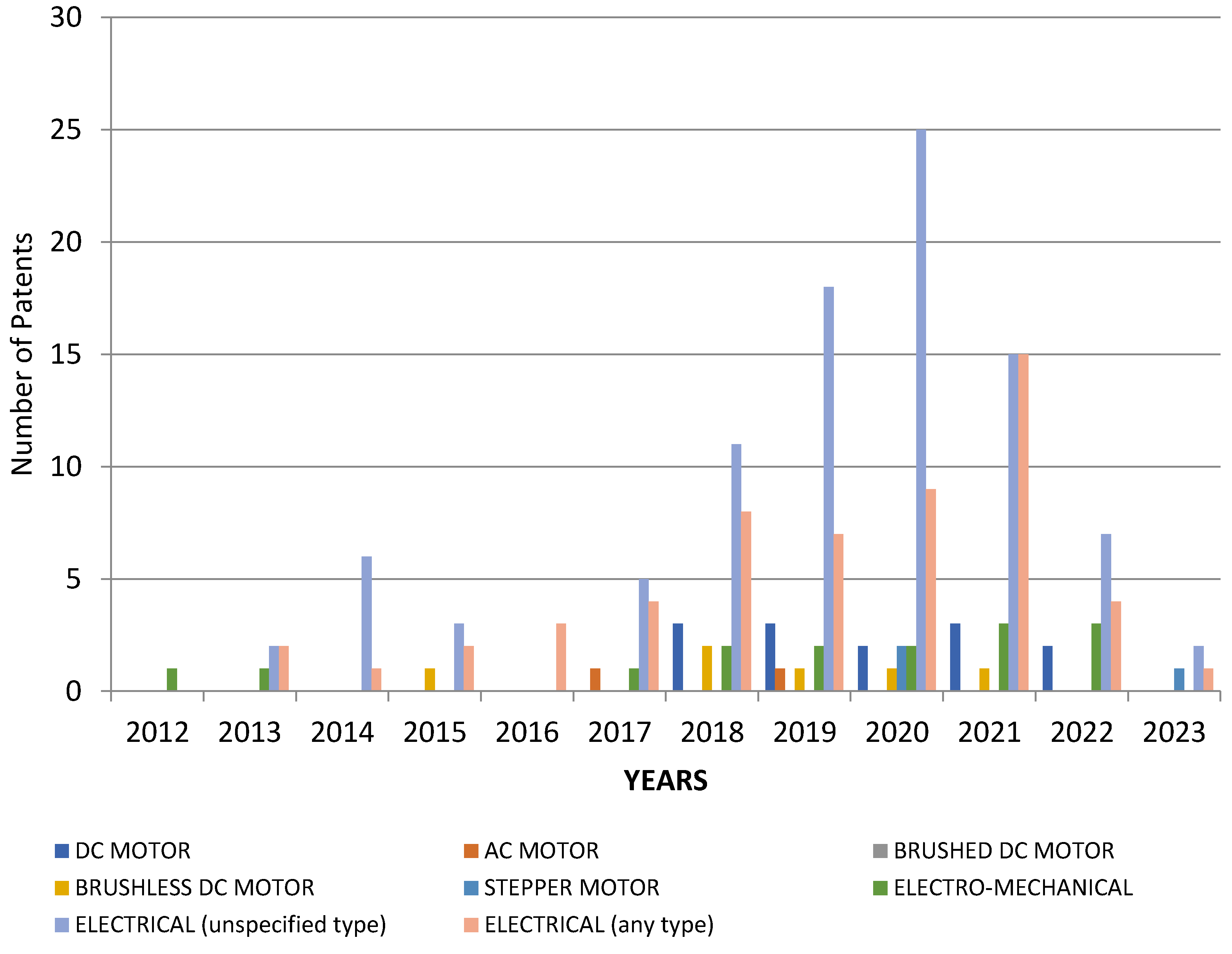Sensors 23 06237 g011