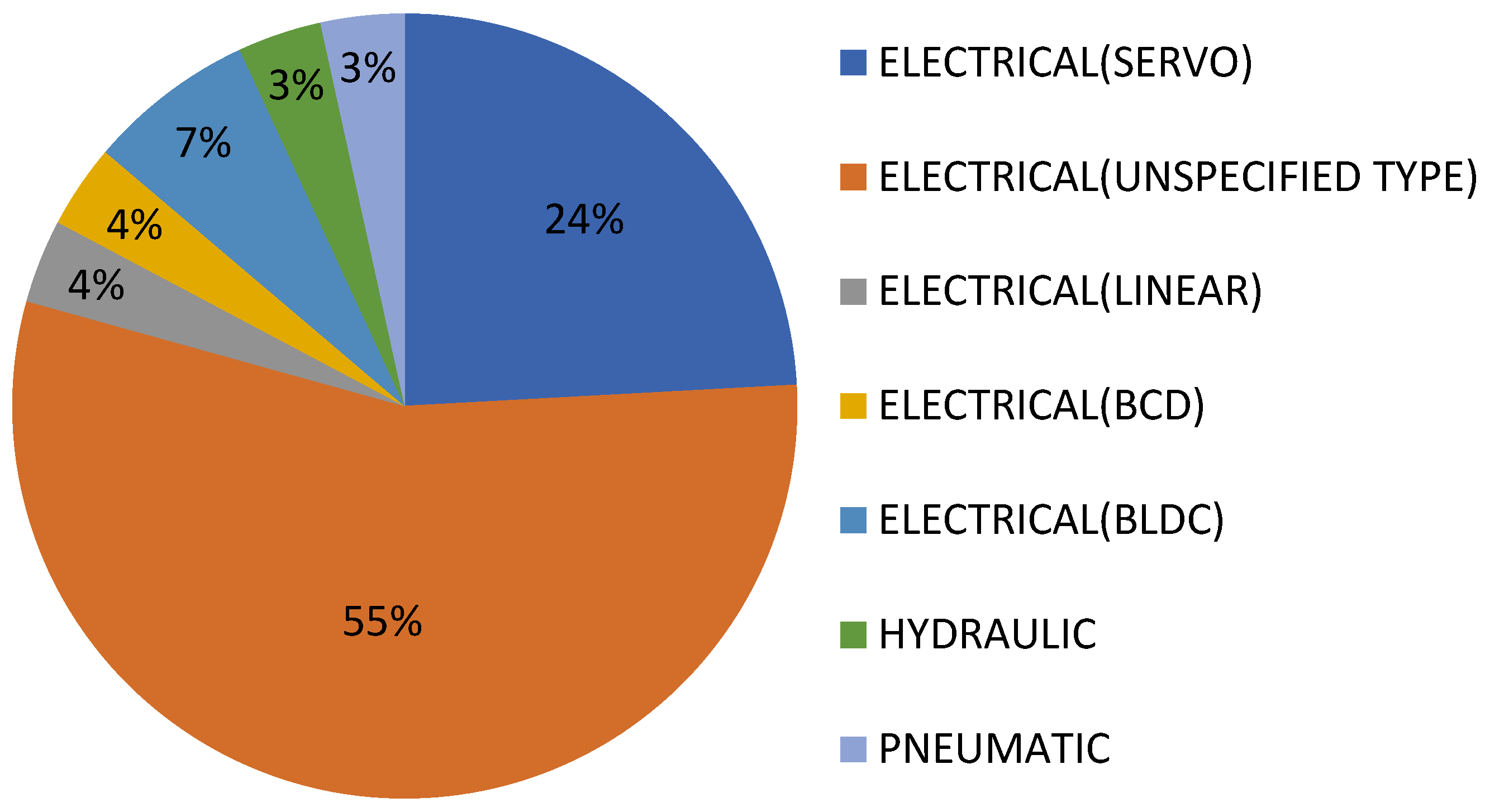 Sensors 23 06237 g013