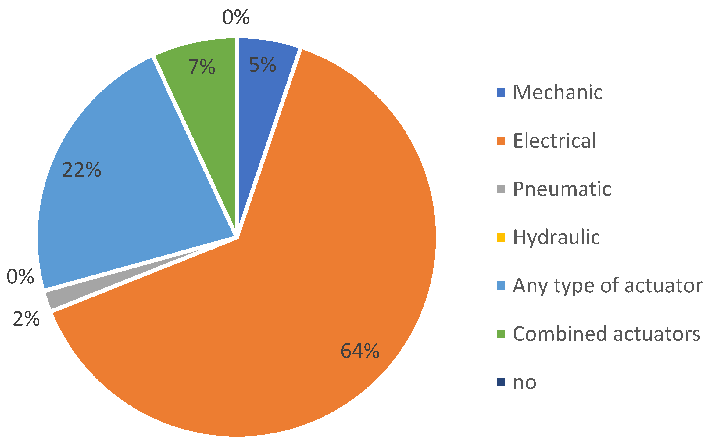 Sensors 23 06237 g015