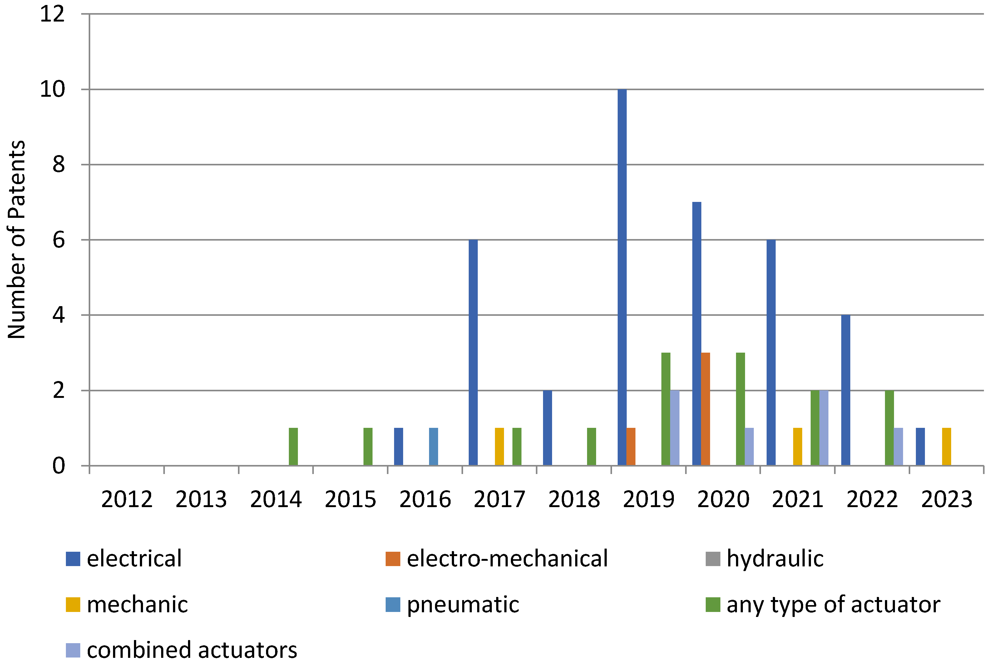 Sensors 23 06237 g016