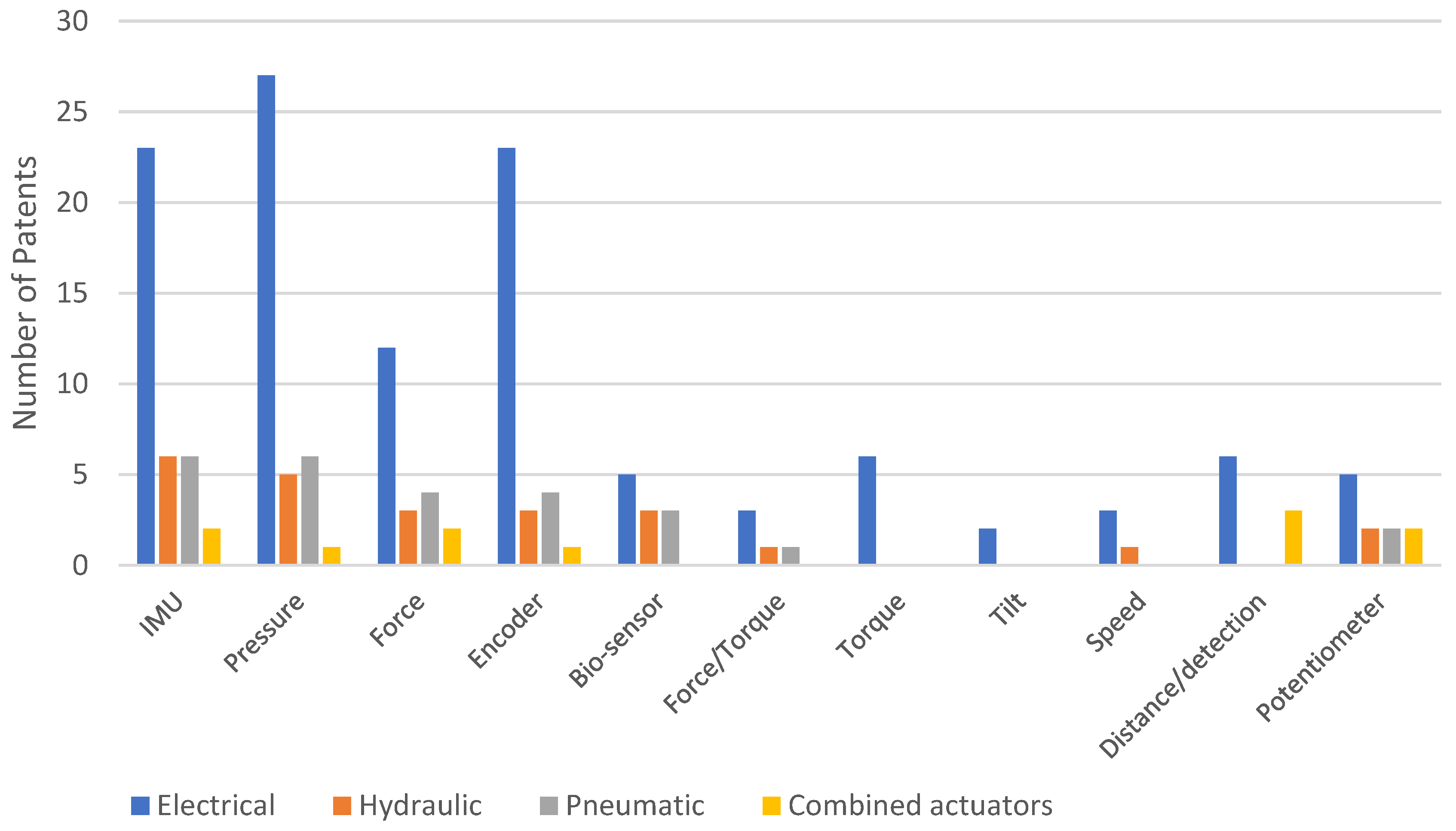 Sensors 23 06237 g022