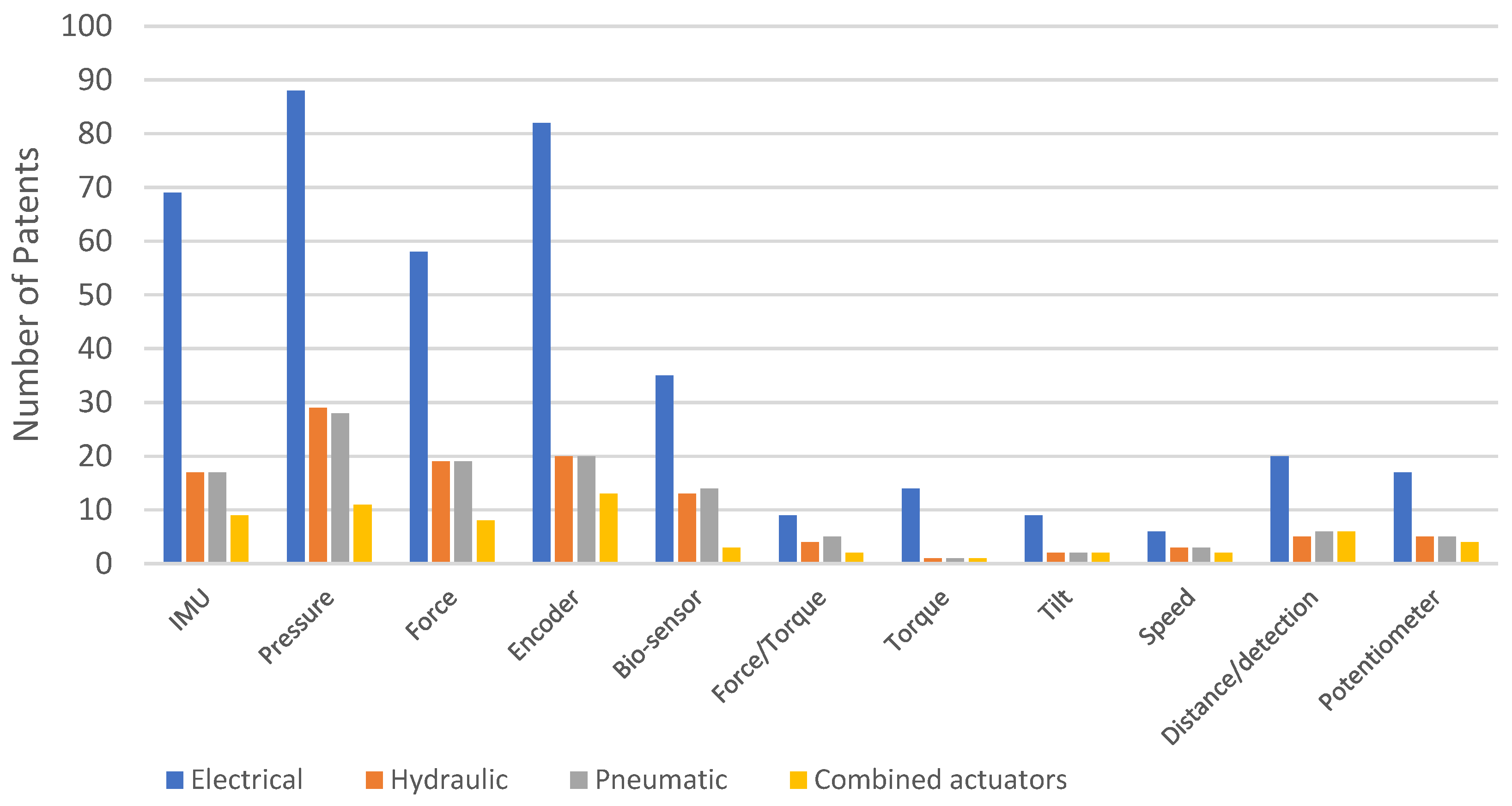 Sensors 23 06237 g023
