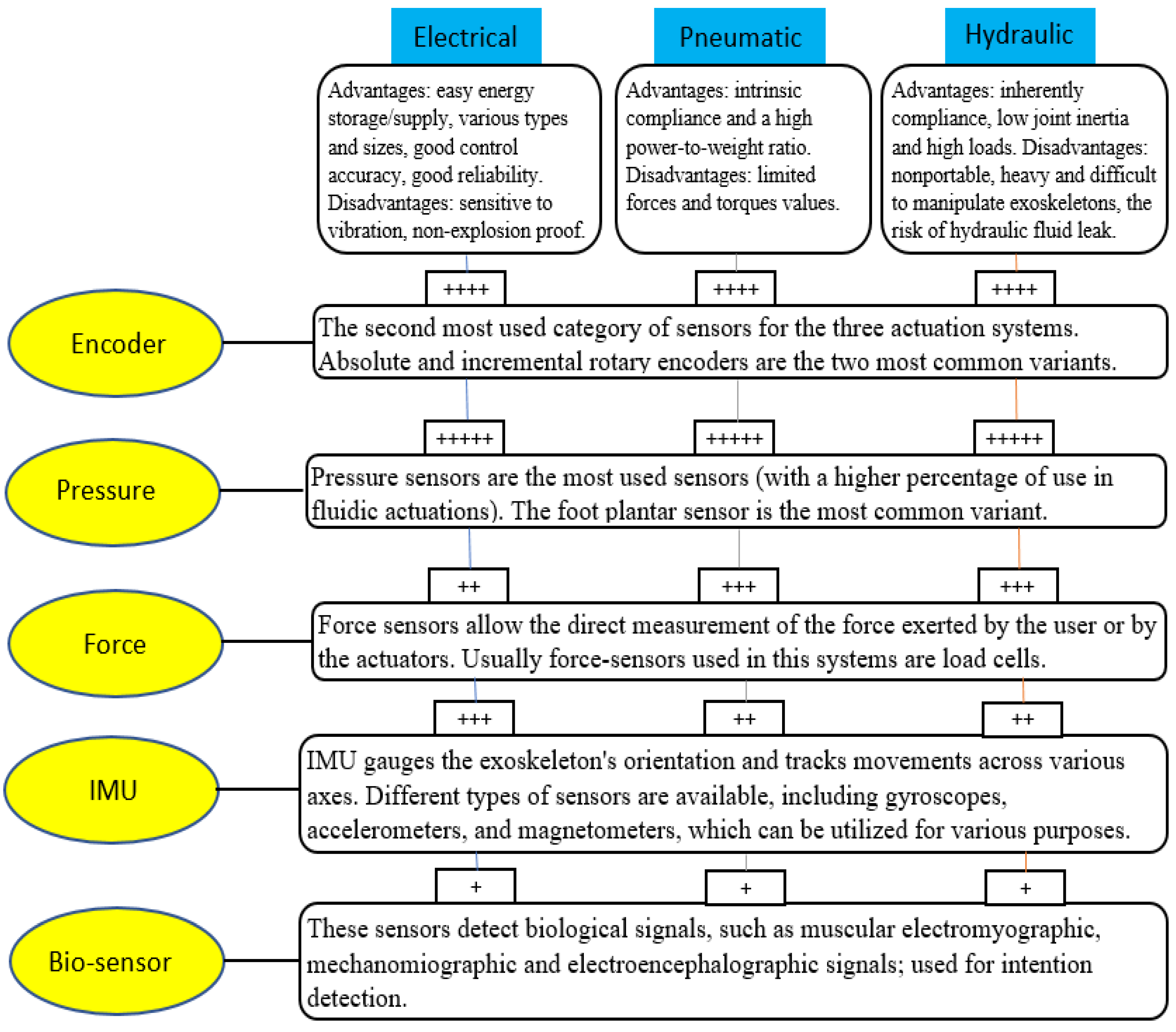 Sensors 23 06237 g024