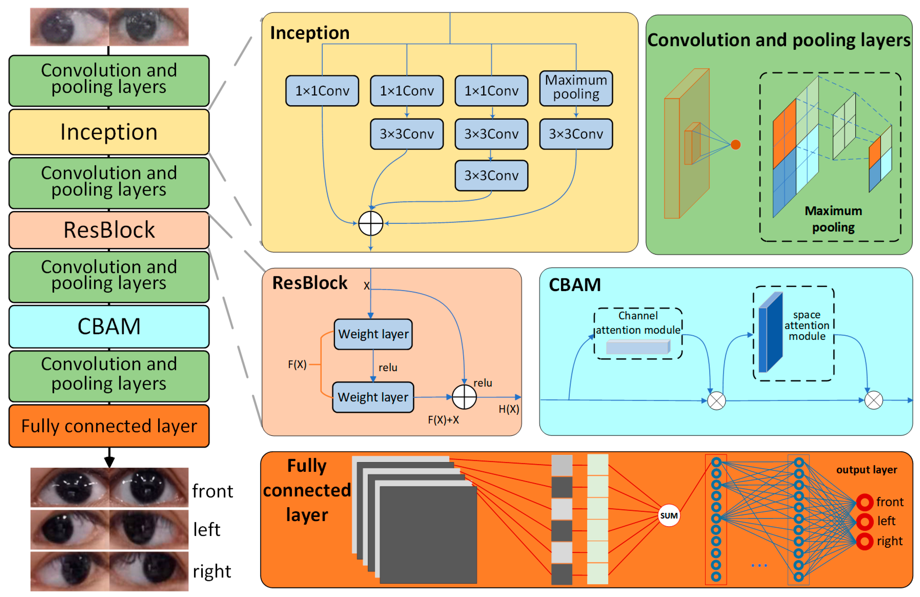 Sensors 23 06239 g007