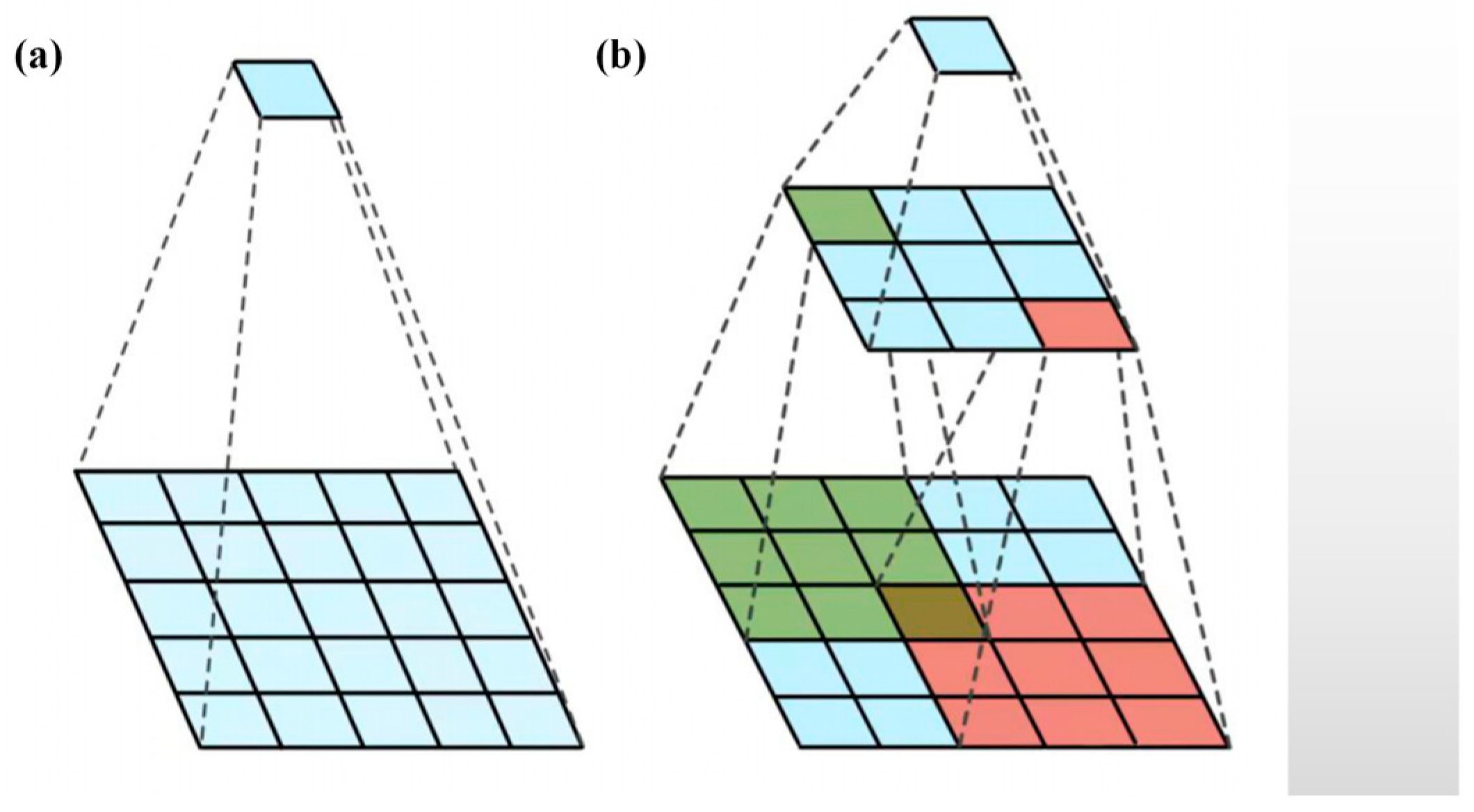 Sensors 23 06239 g008