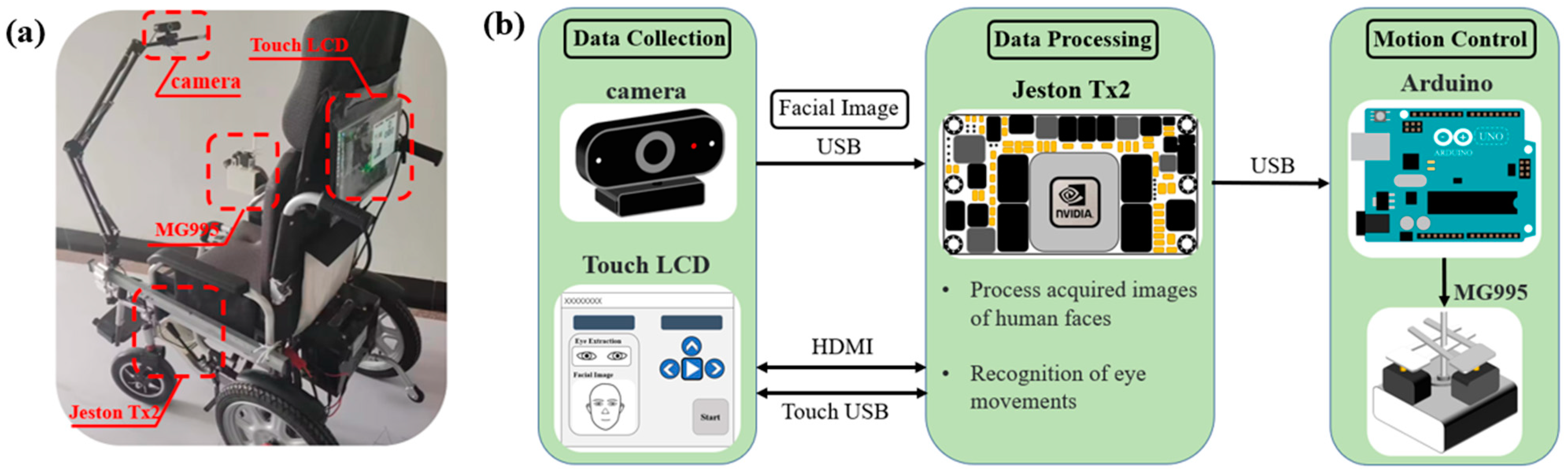 Sensors 23 06239 g011