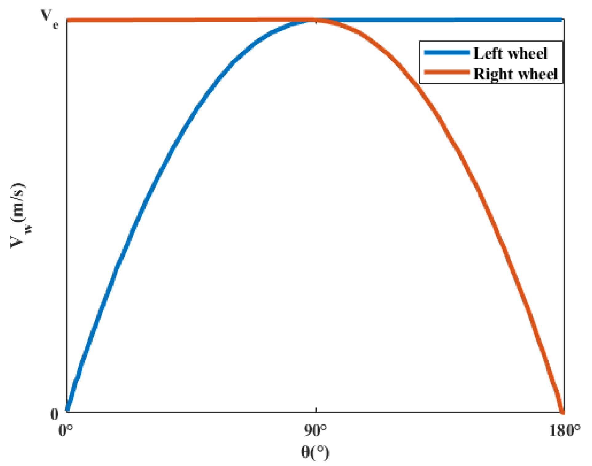 Sensors 23 06239 g014
