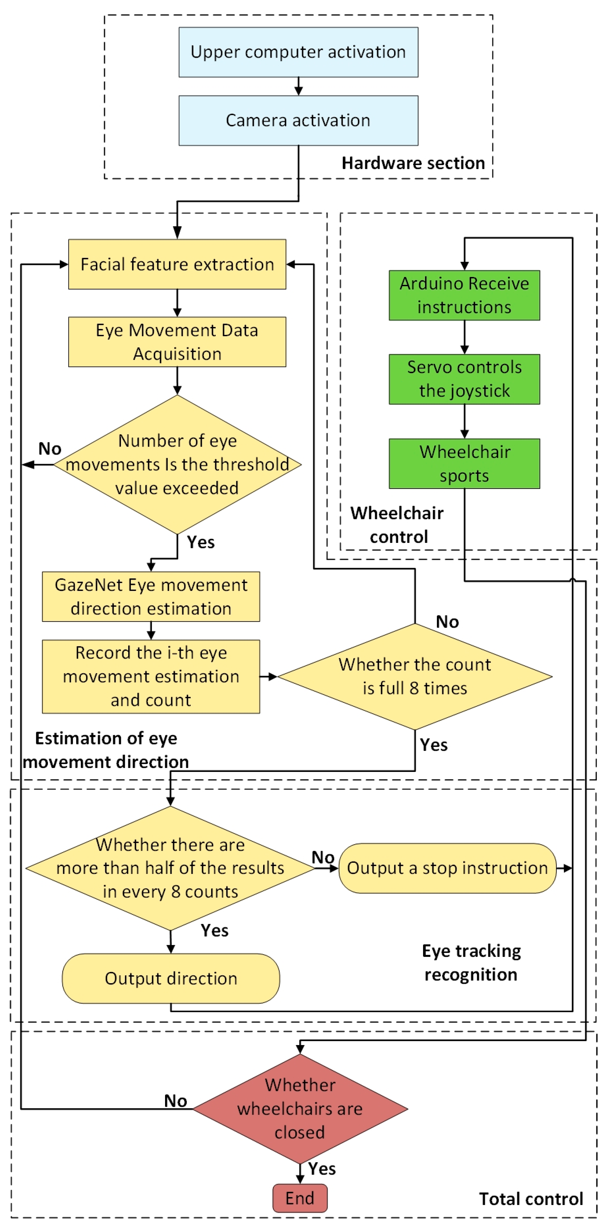 Sensors 23 06239 g019
