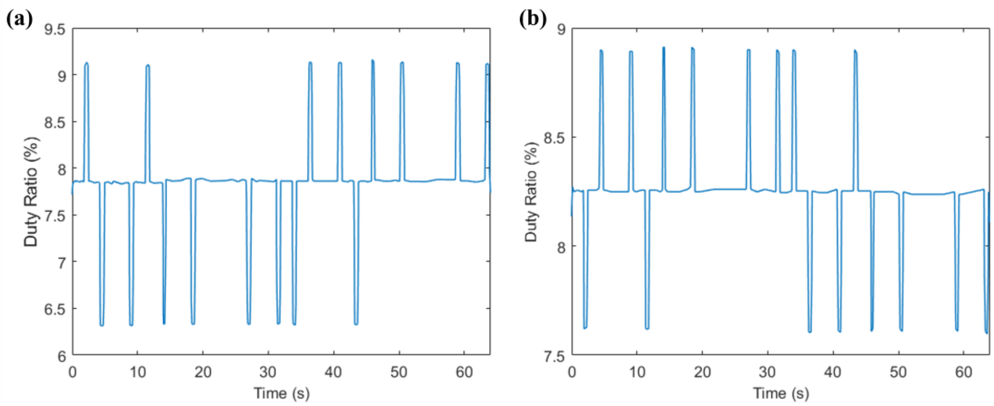 Sensors 23 06239 g025