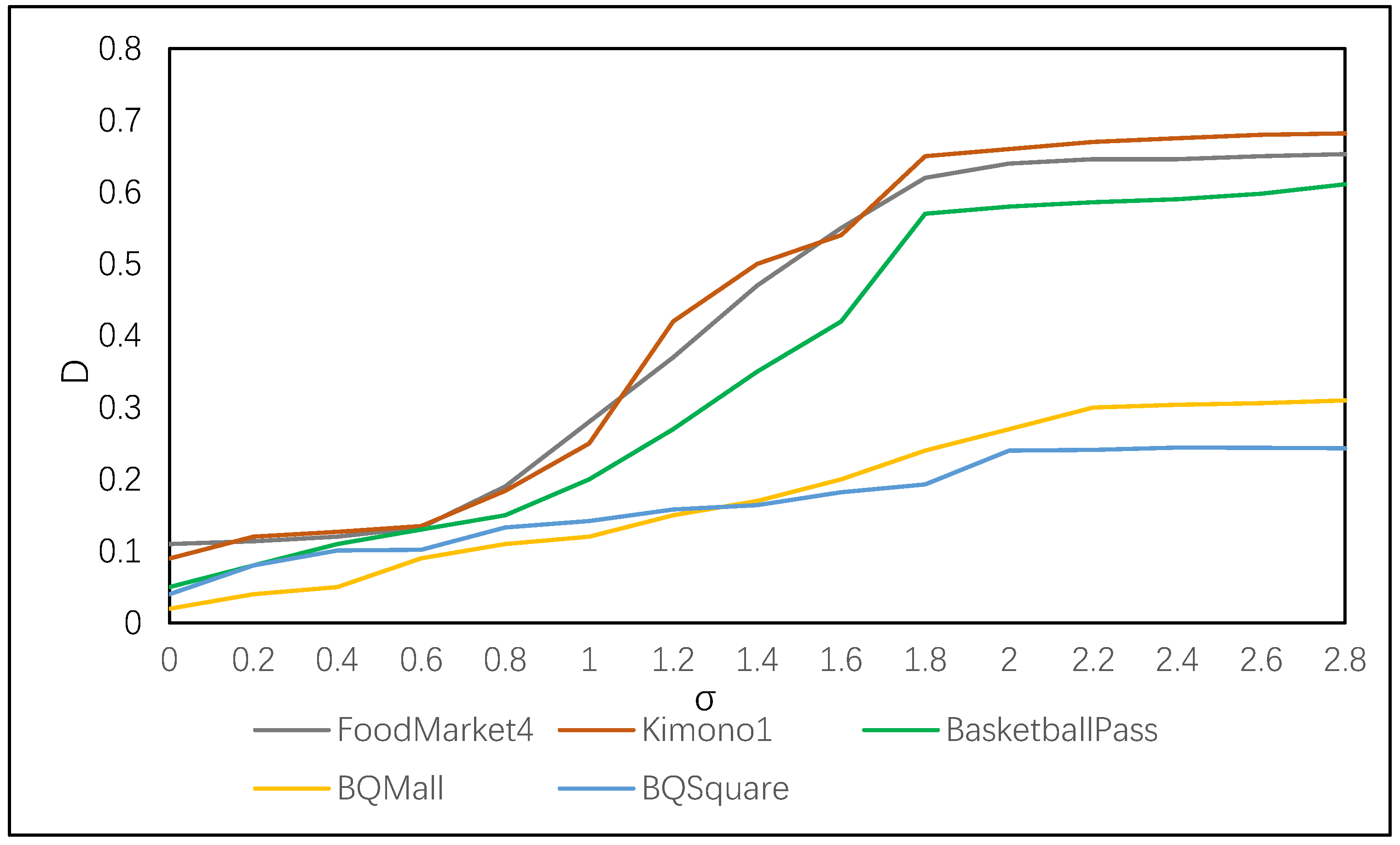 Sensors 23 06244 g003