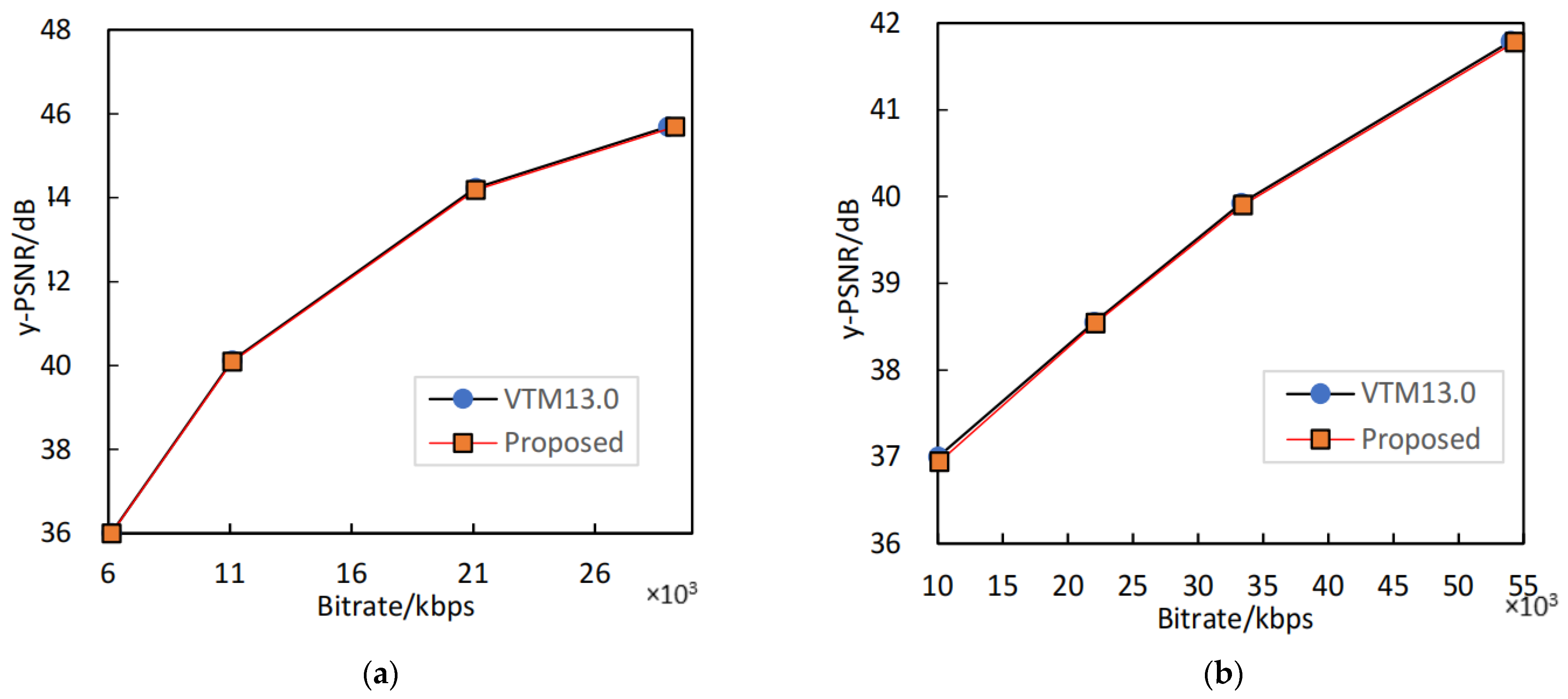 Sensors 23 06244 g007