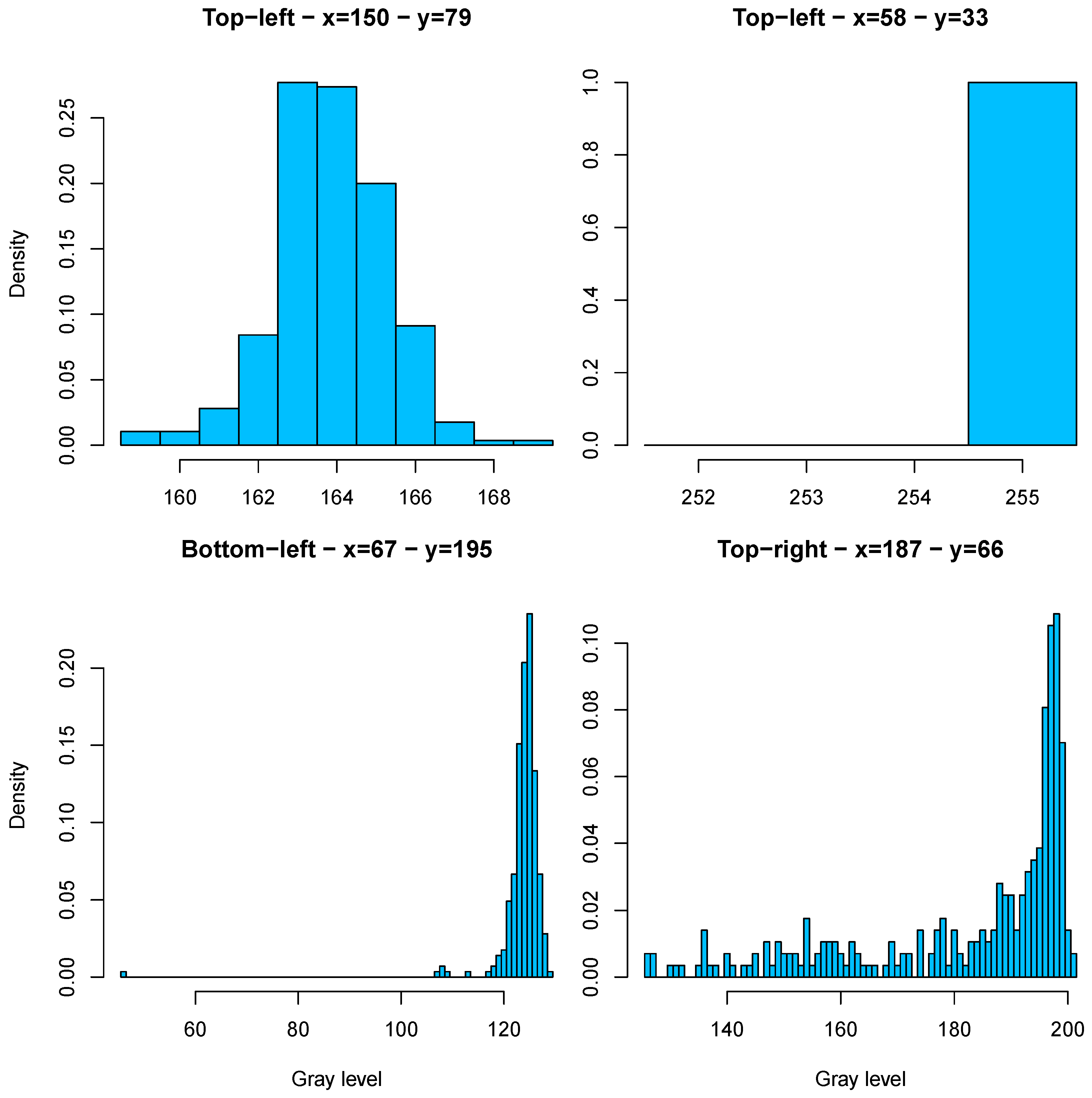 Sensors 23 06249 g005