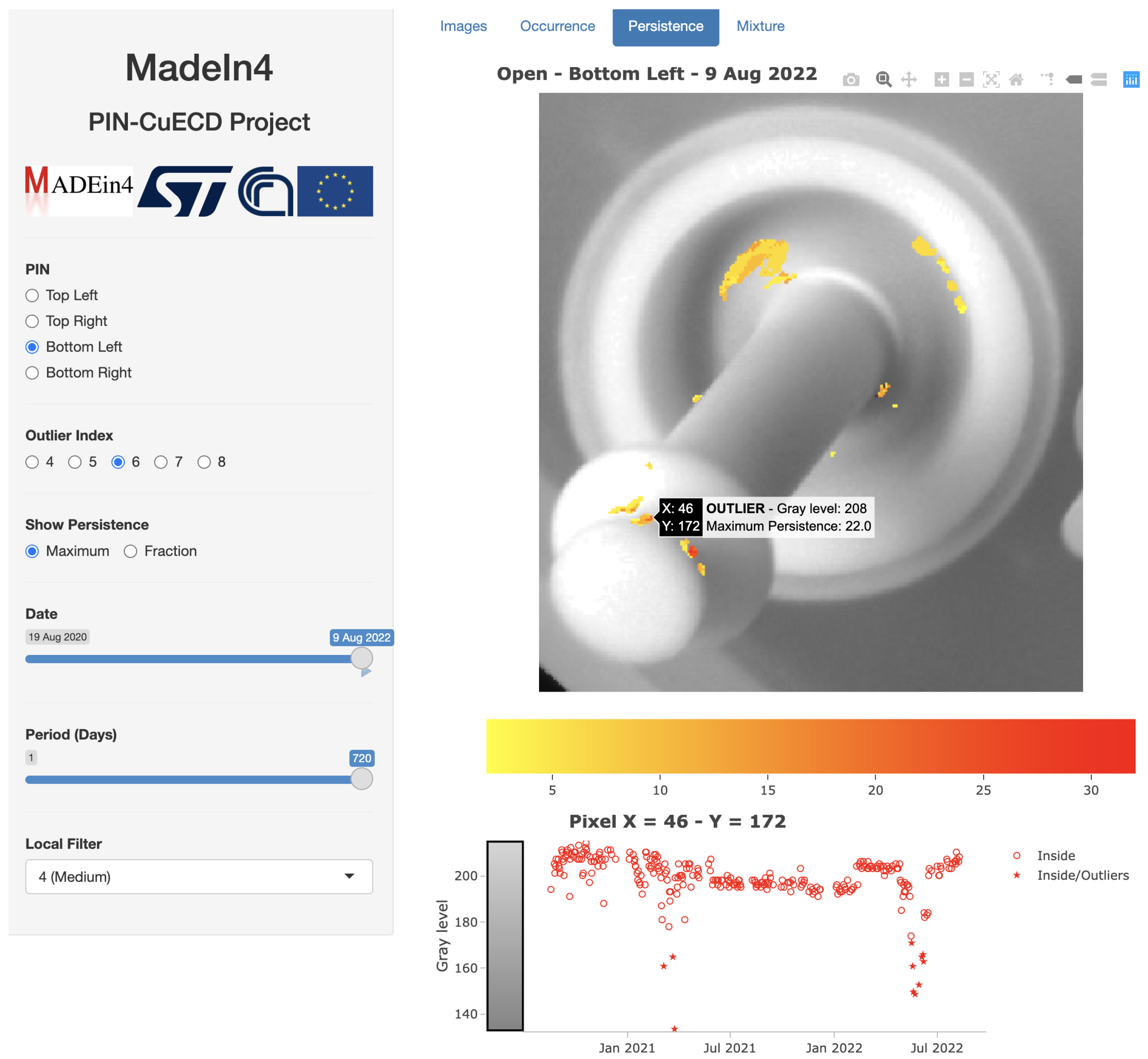 Sensors 23 06249 g009