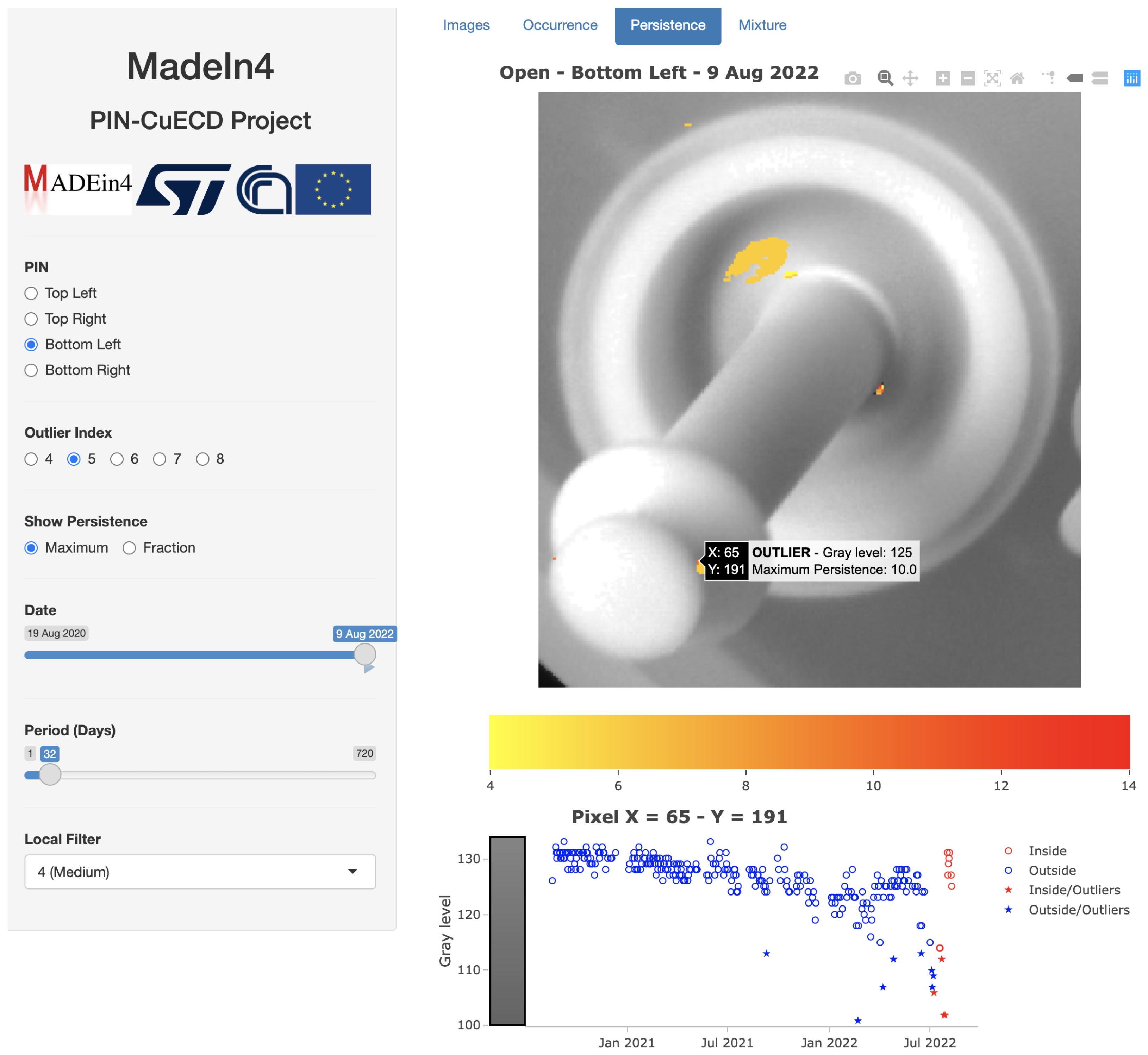Sensors 23 06249 g010
