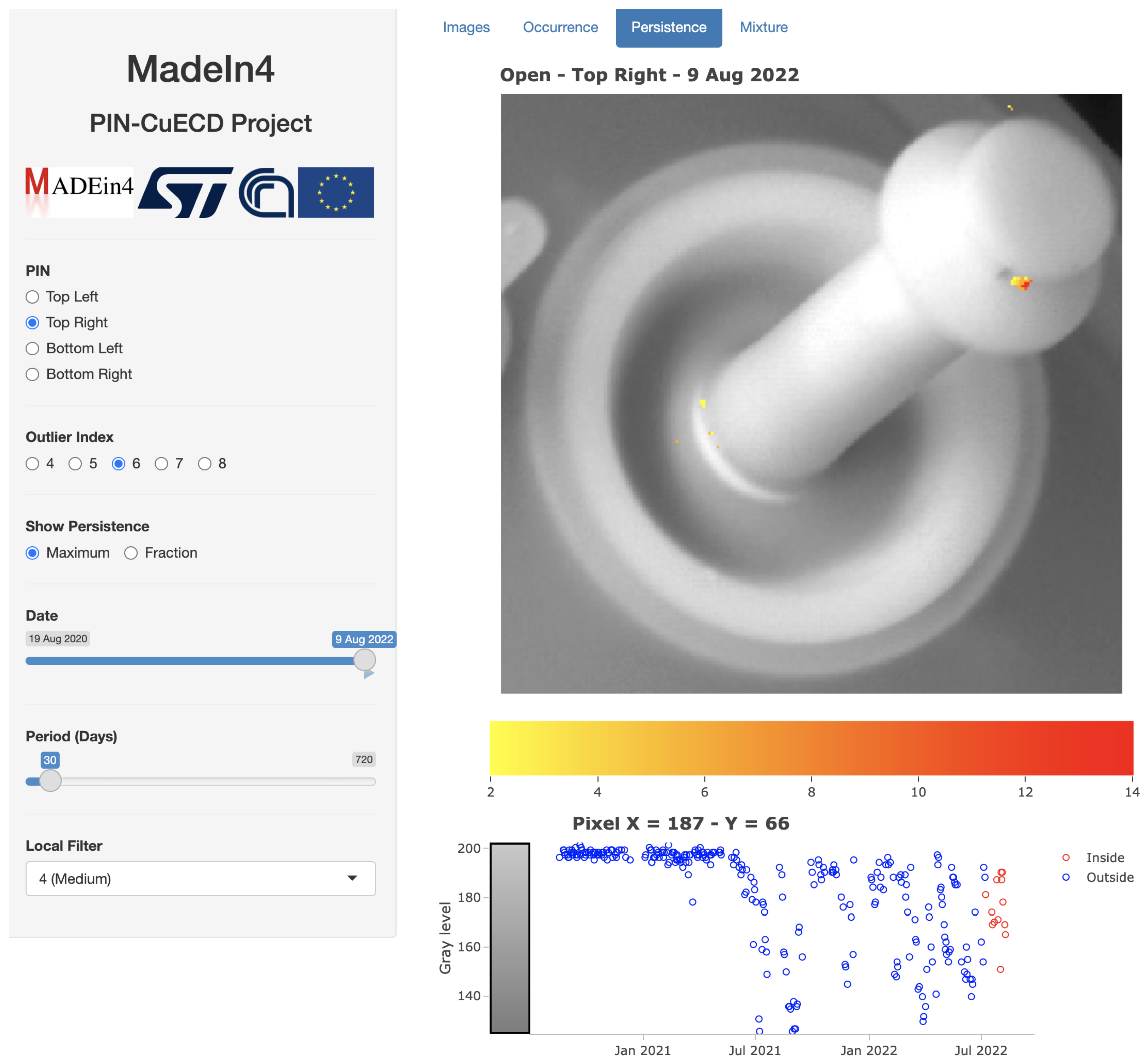 Sensors 23 06249 g011