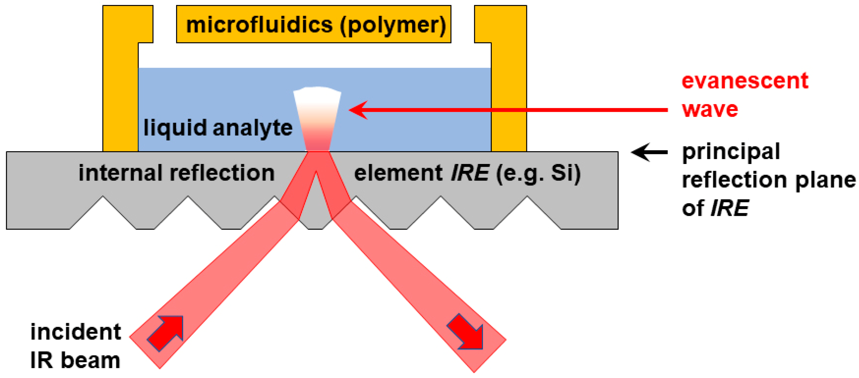 Sensors 23 06251 g001 Sensors 23 06251 g001
