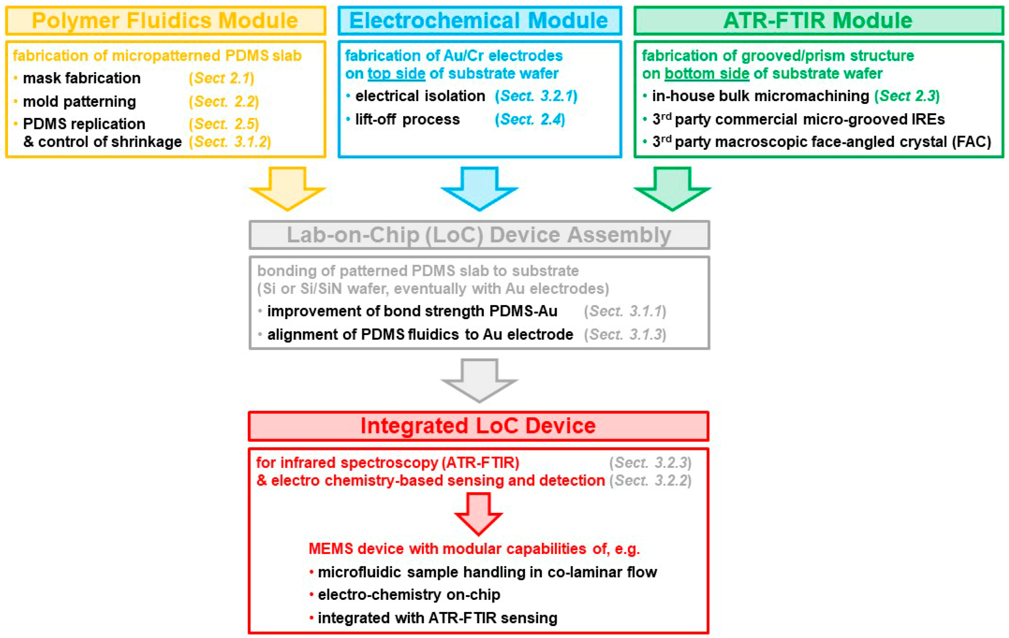 Sensors 23 06251 g002 Sensors 23 06251 g002