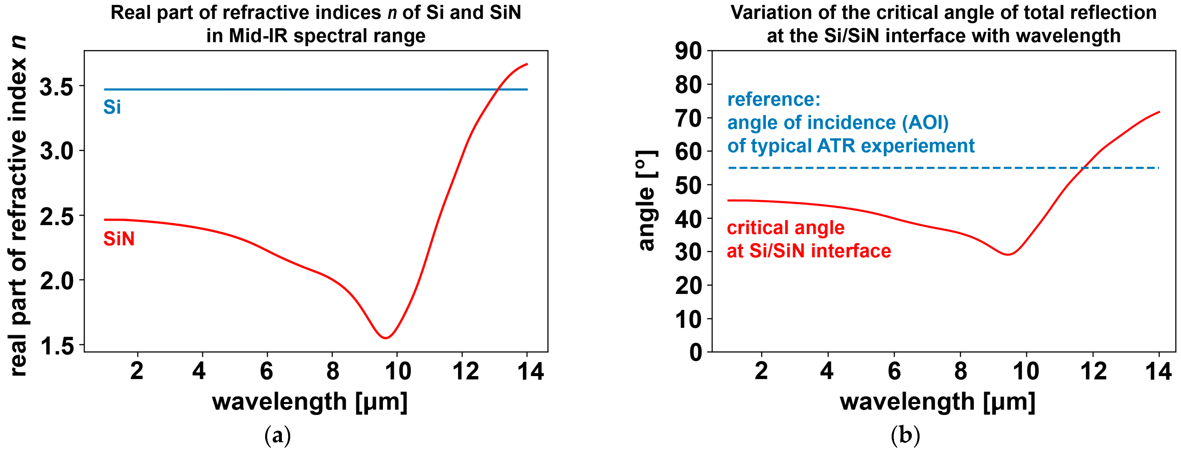 Sensors 23 06251 g008 Sensors 23 06251 g008