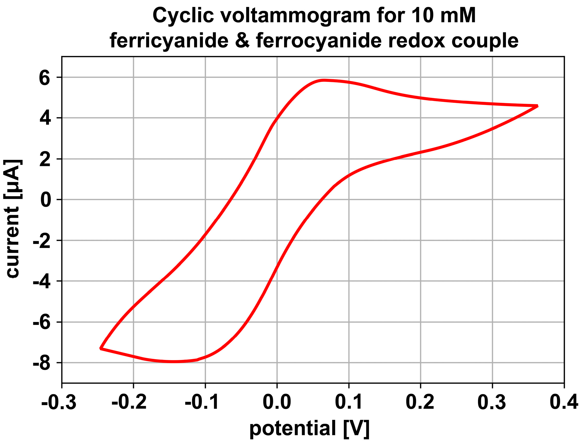 Sensors 23 06251 g009 Sensors 23 06251 g009